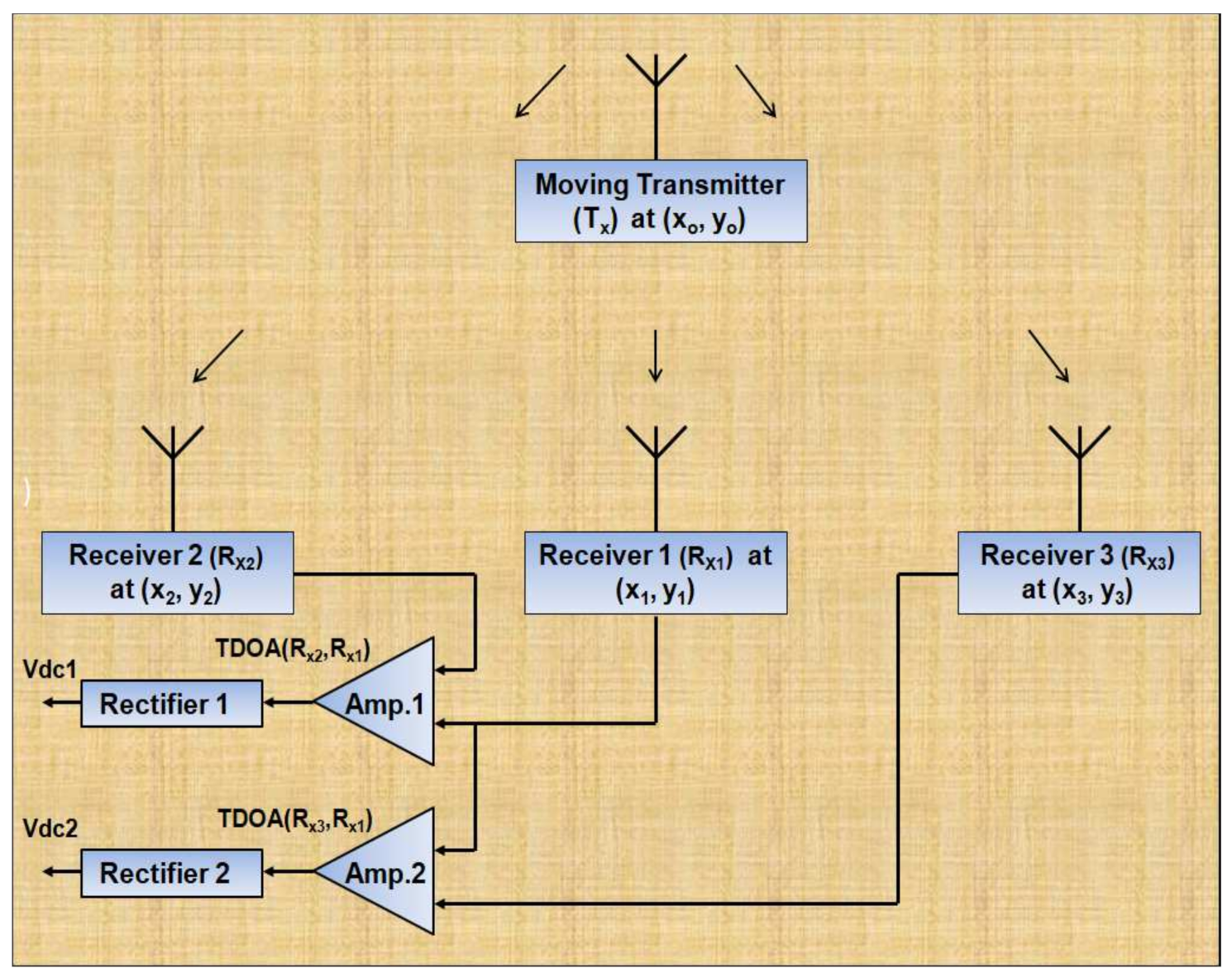 Entropy 23 01401 g002 550