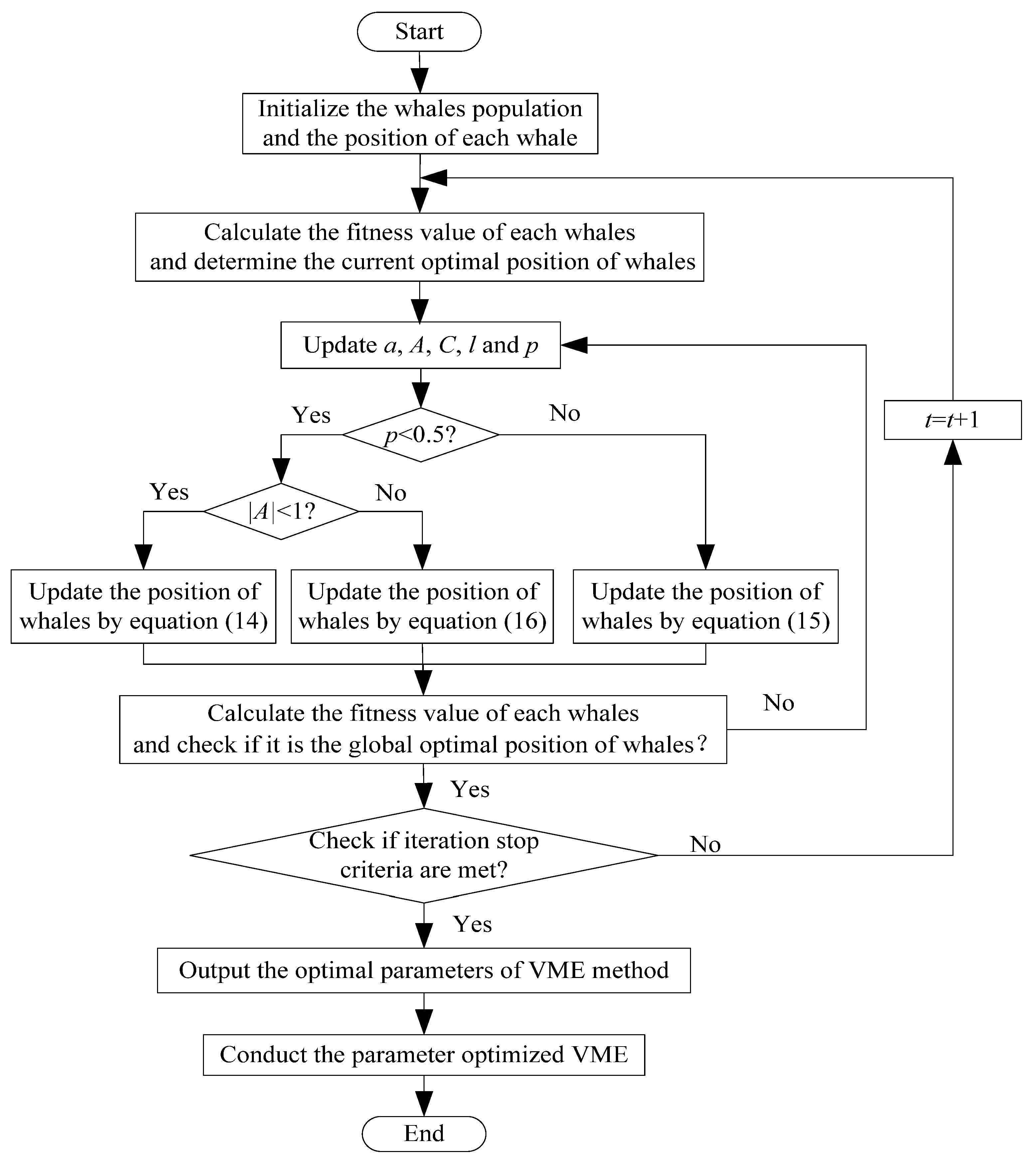 Entropy 23 01402 g001 550