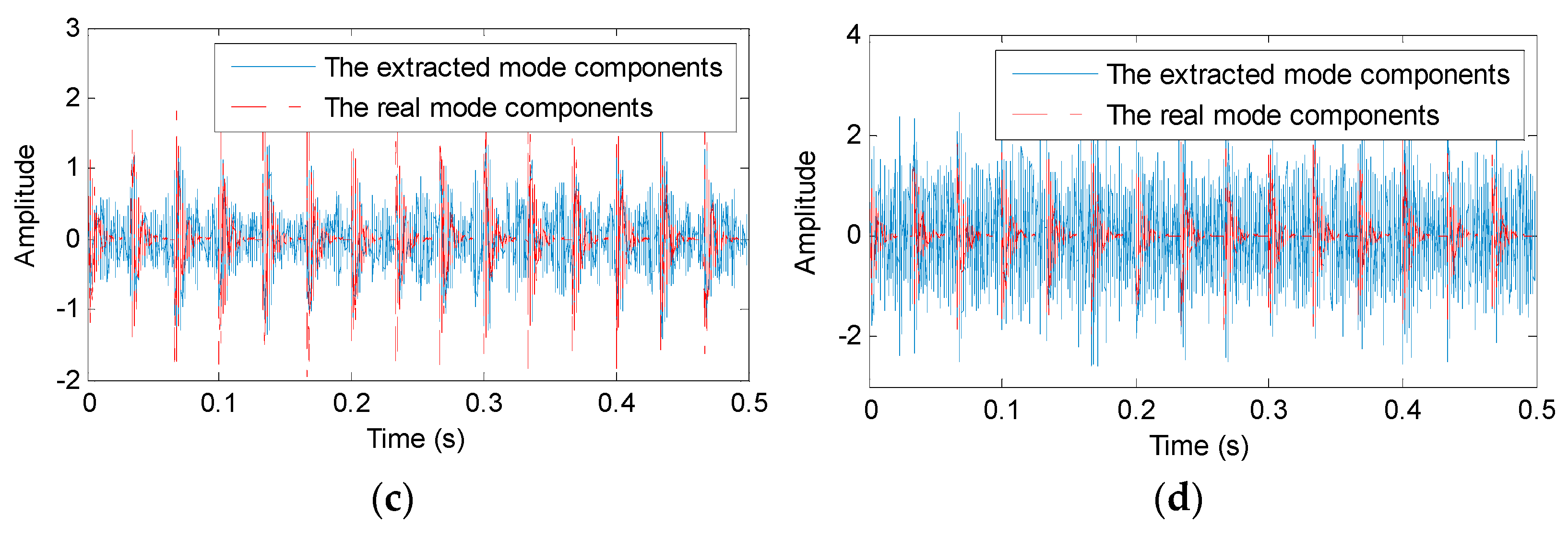 Entropy 23 01402 g004b 550