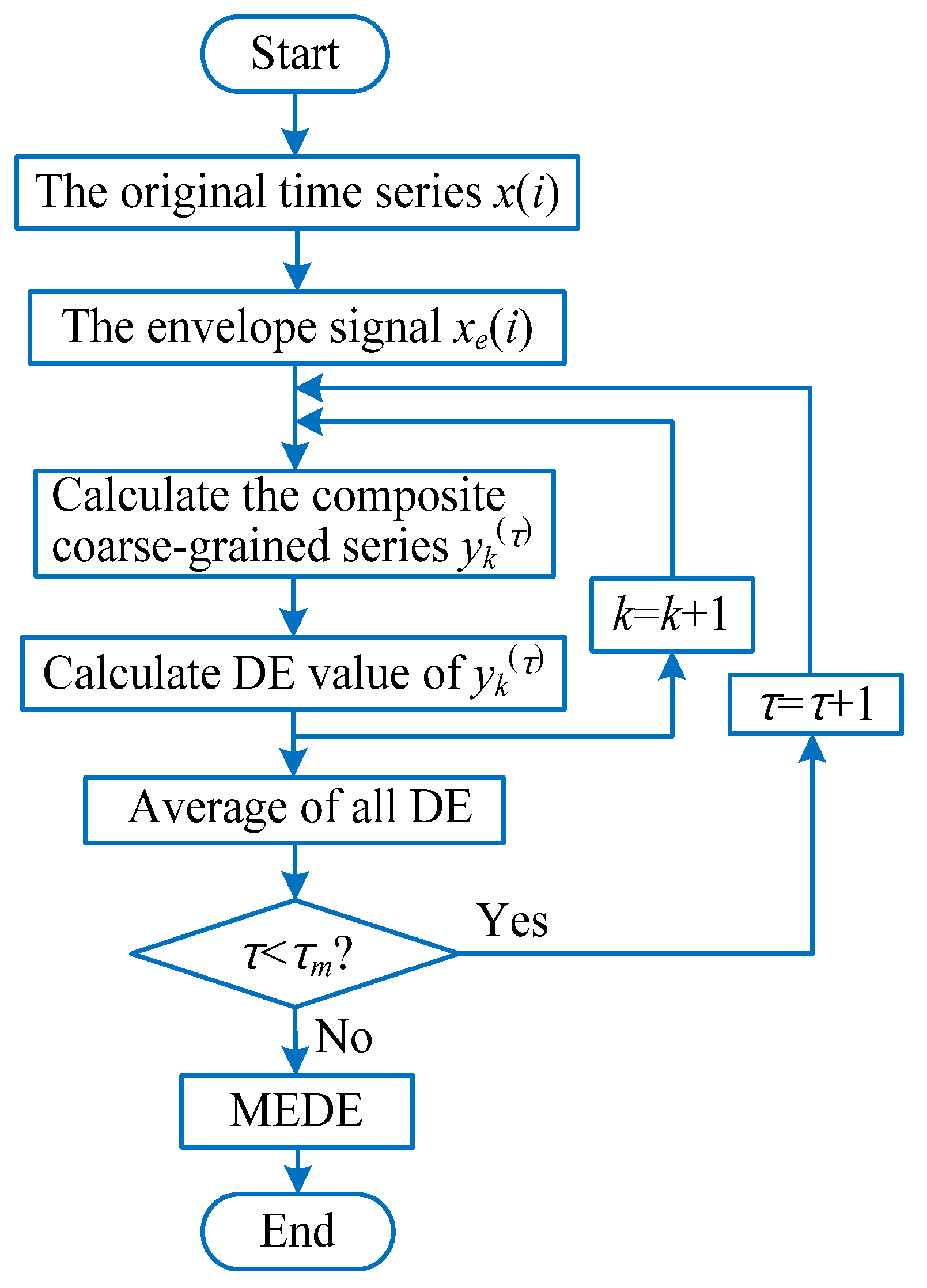 Entropy 23 01402 g005 550
