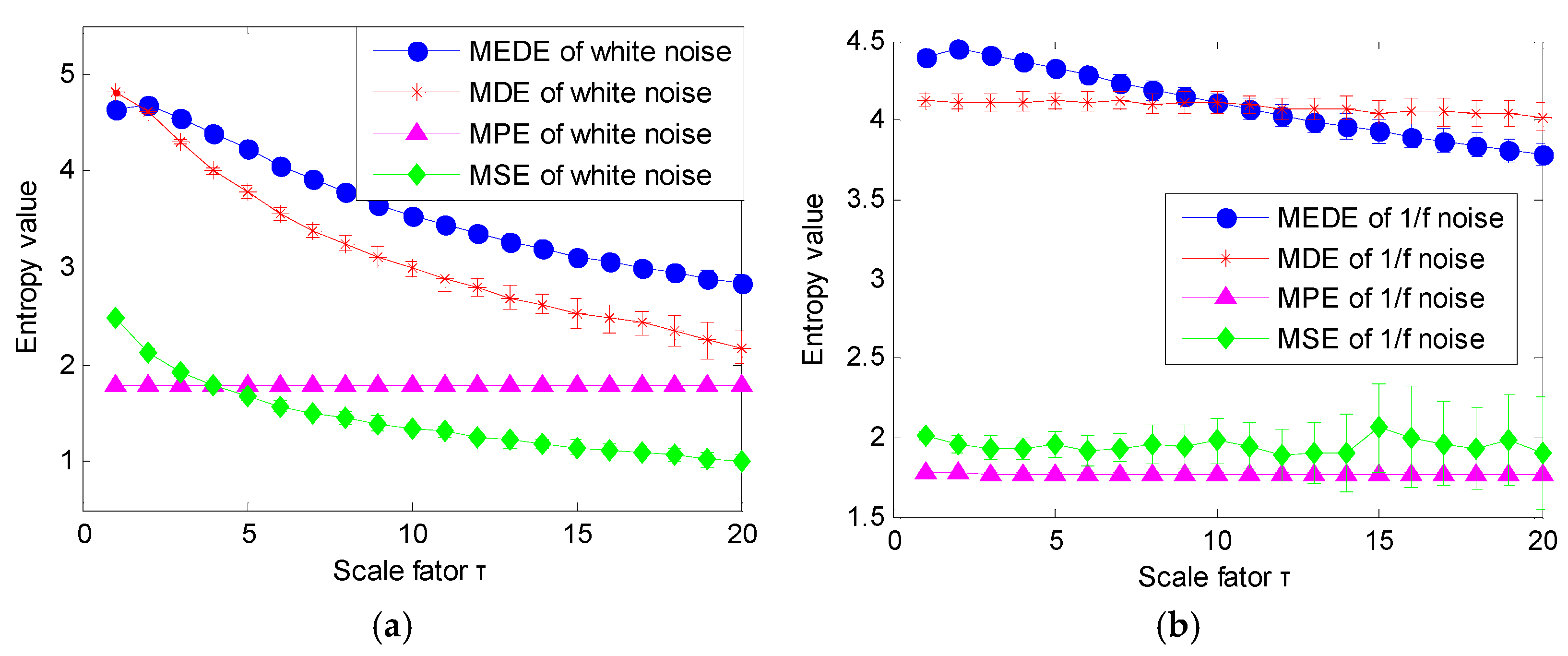 Entropy 23 01402 g007 550