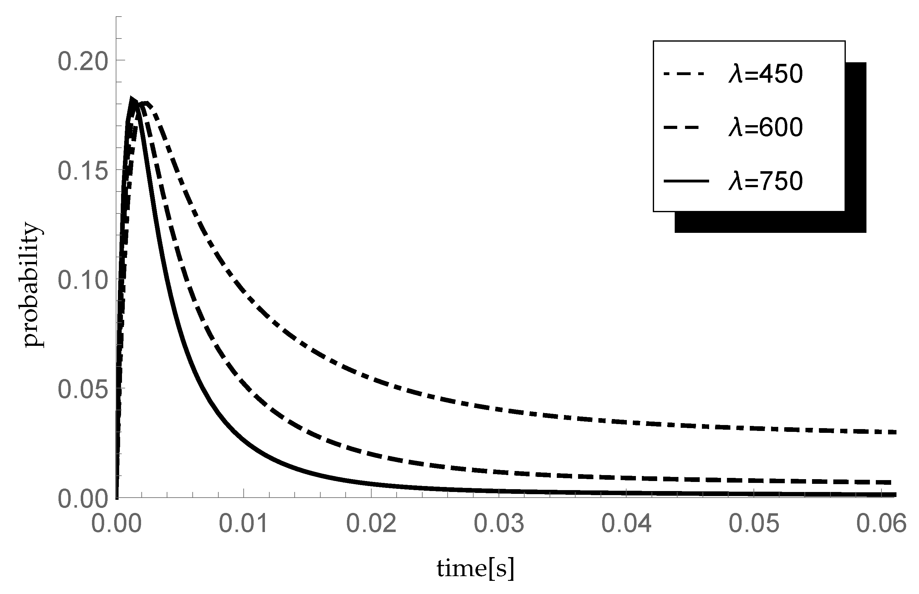 Entropy 23 01410 g002