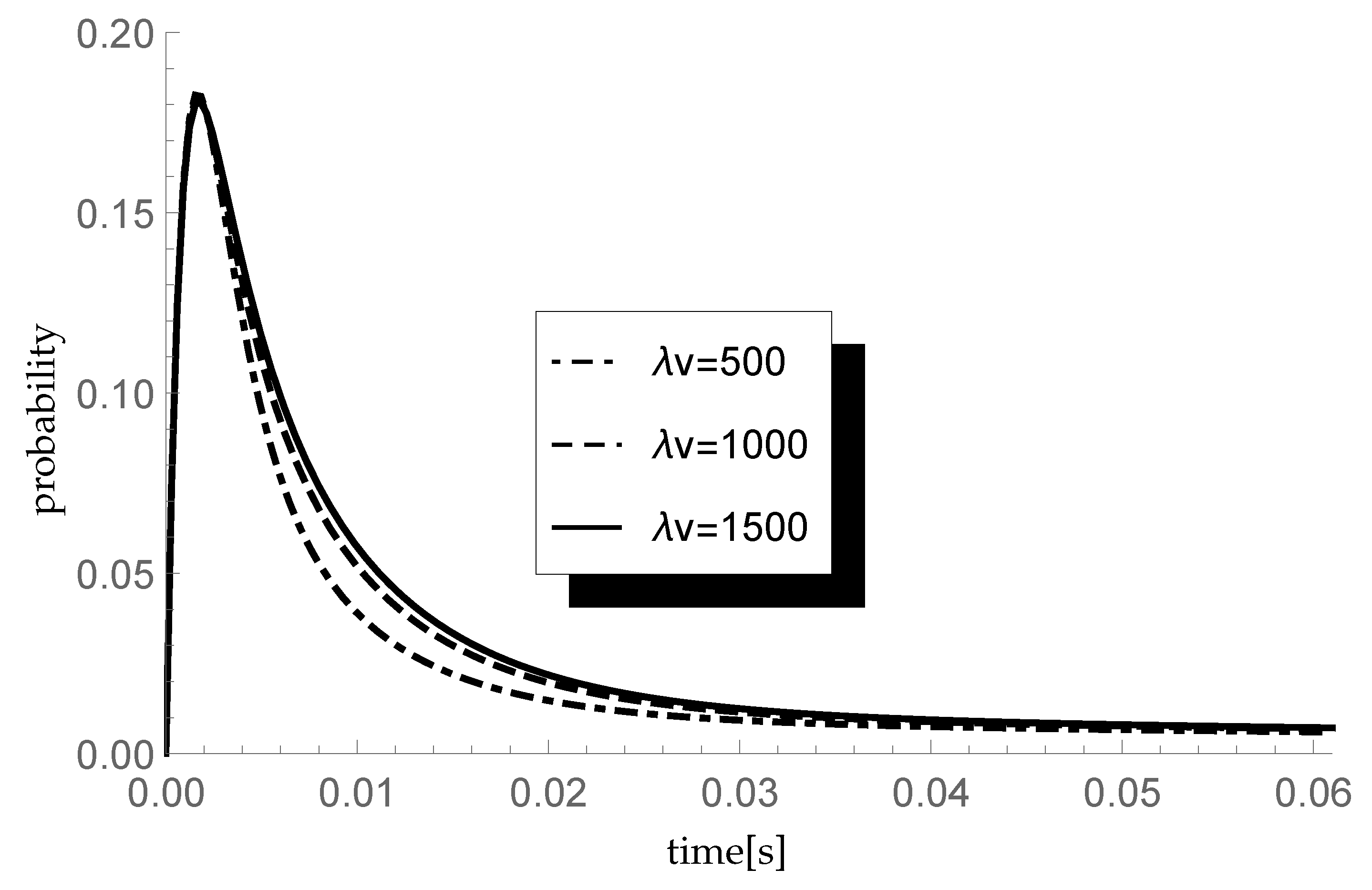 Entropy 23 01410 g005