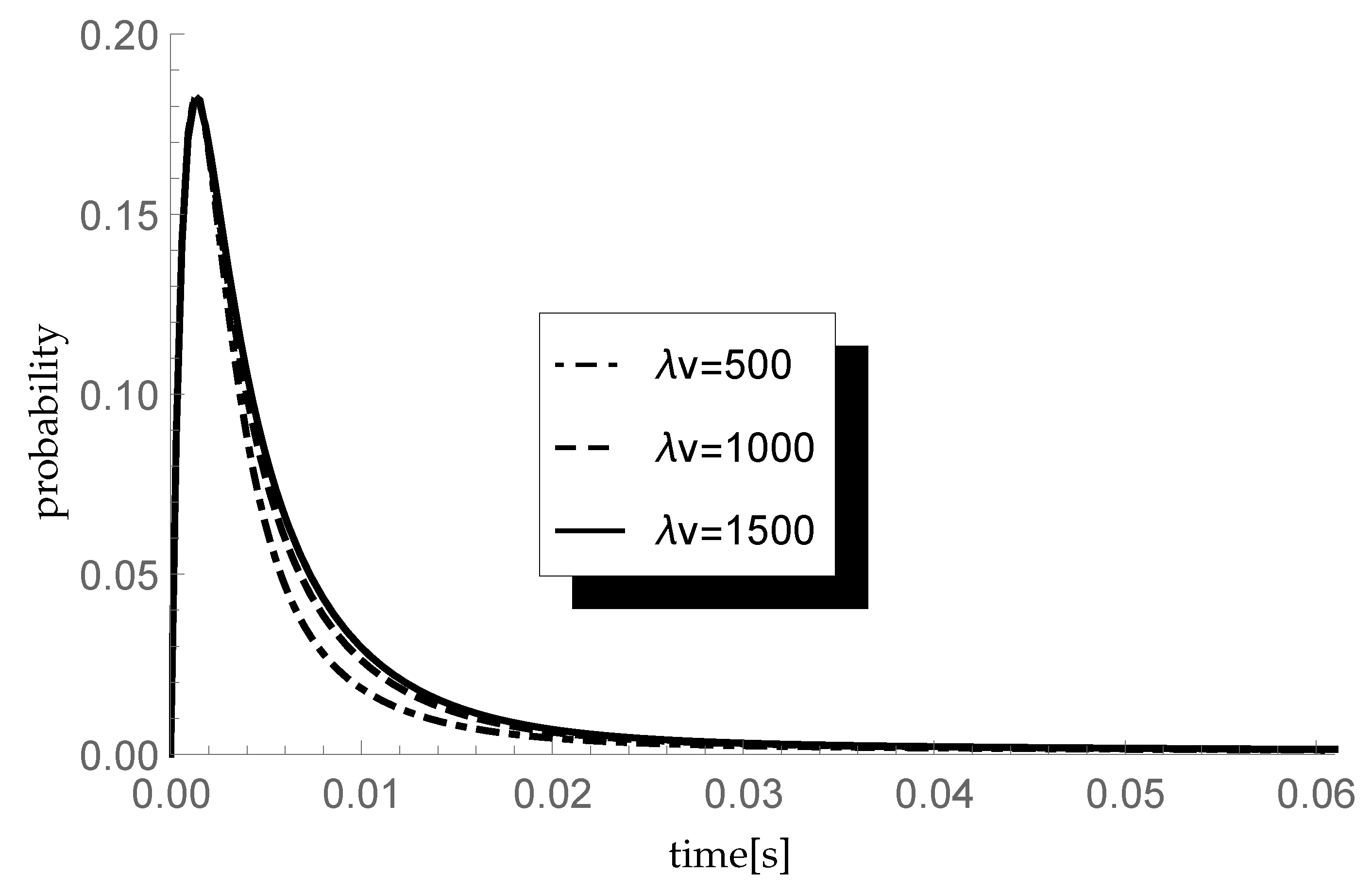Entropy 23 01410 g006