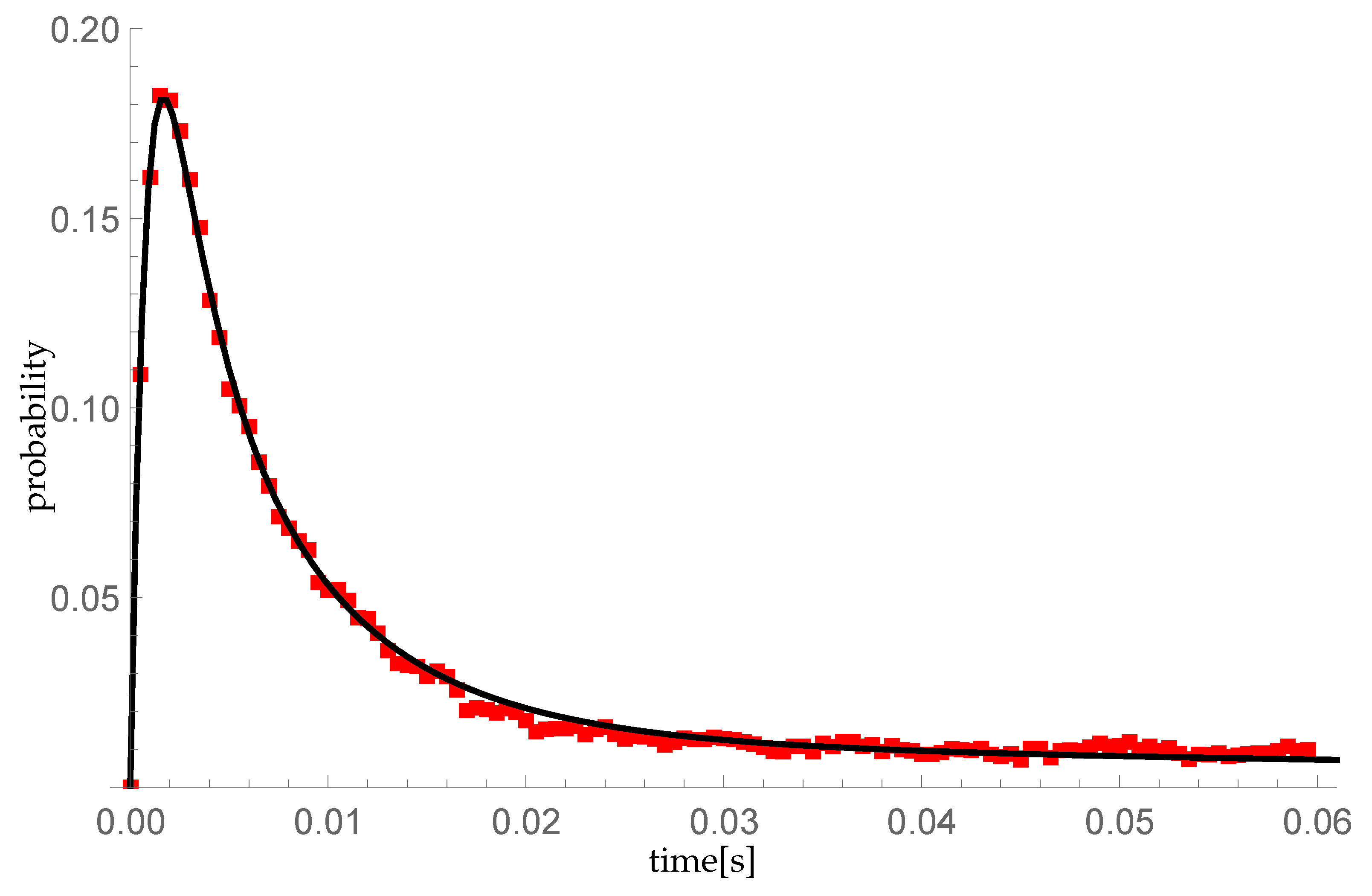 Entropy 23 01410 g007