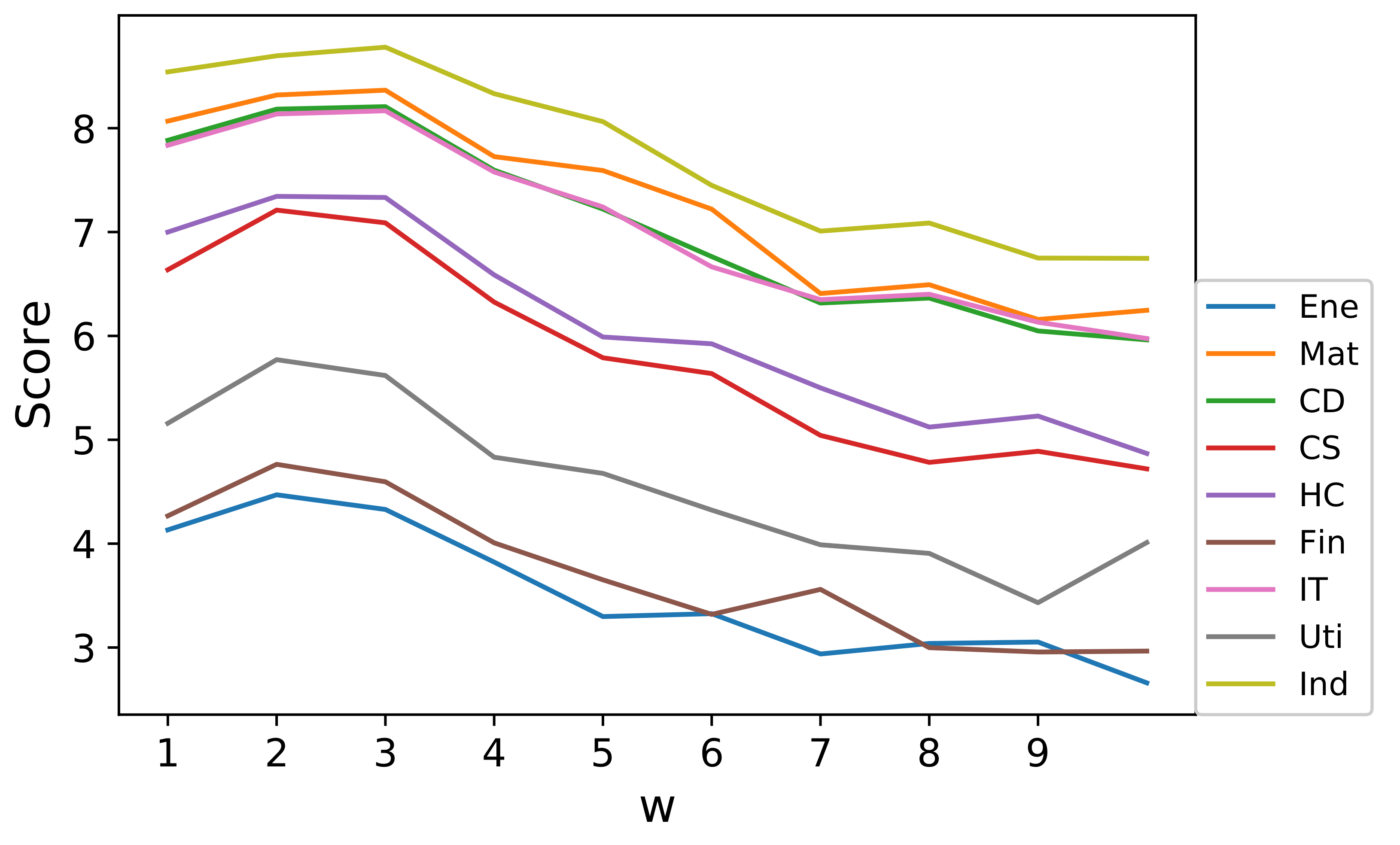 Entropy 23 01411 g005 550