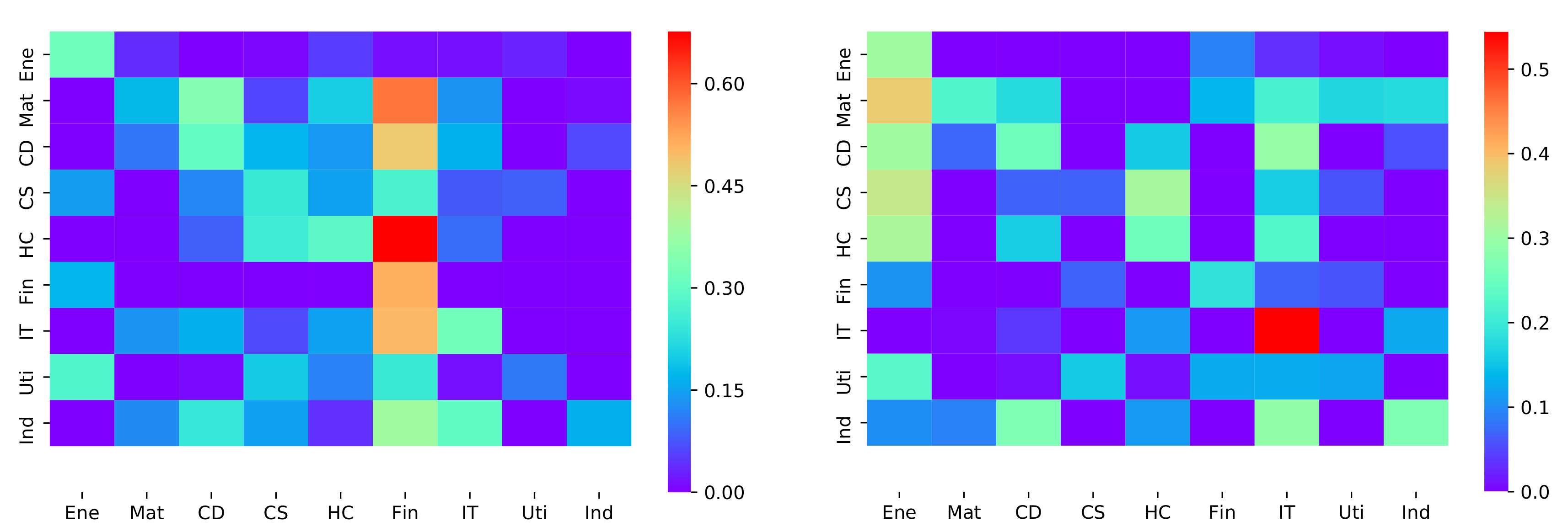 Entropy 23 01411 g006 550