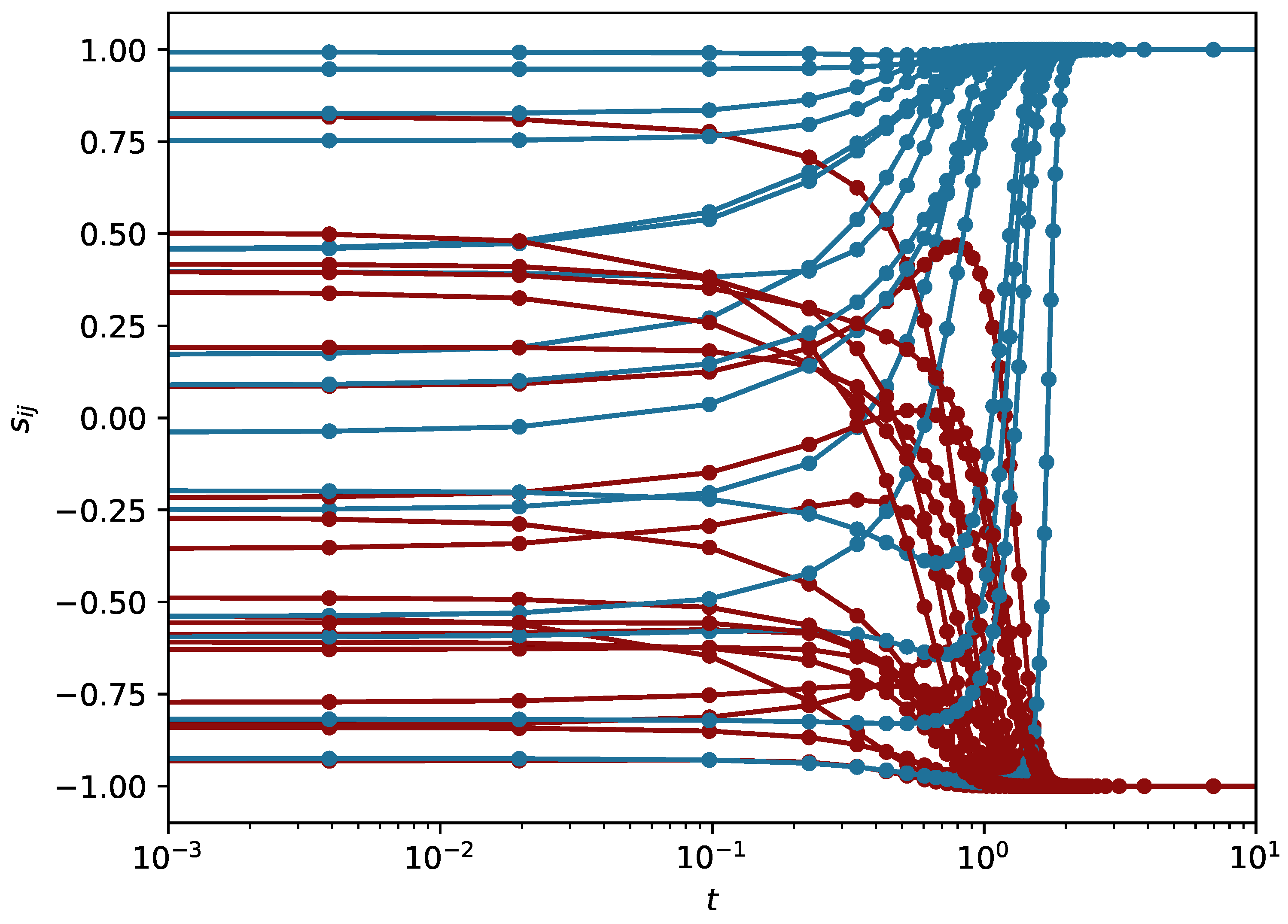 Entropy 23 01418 g001 550