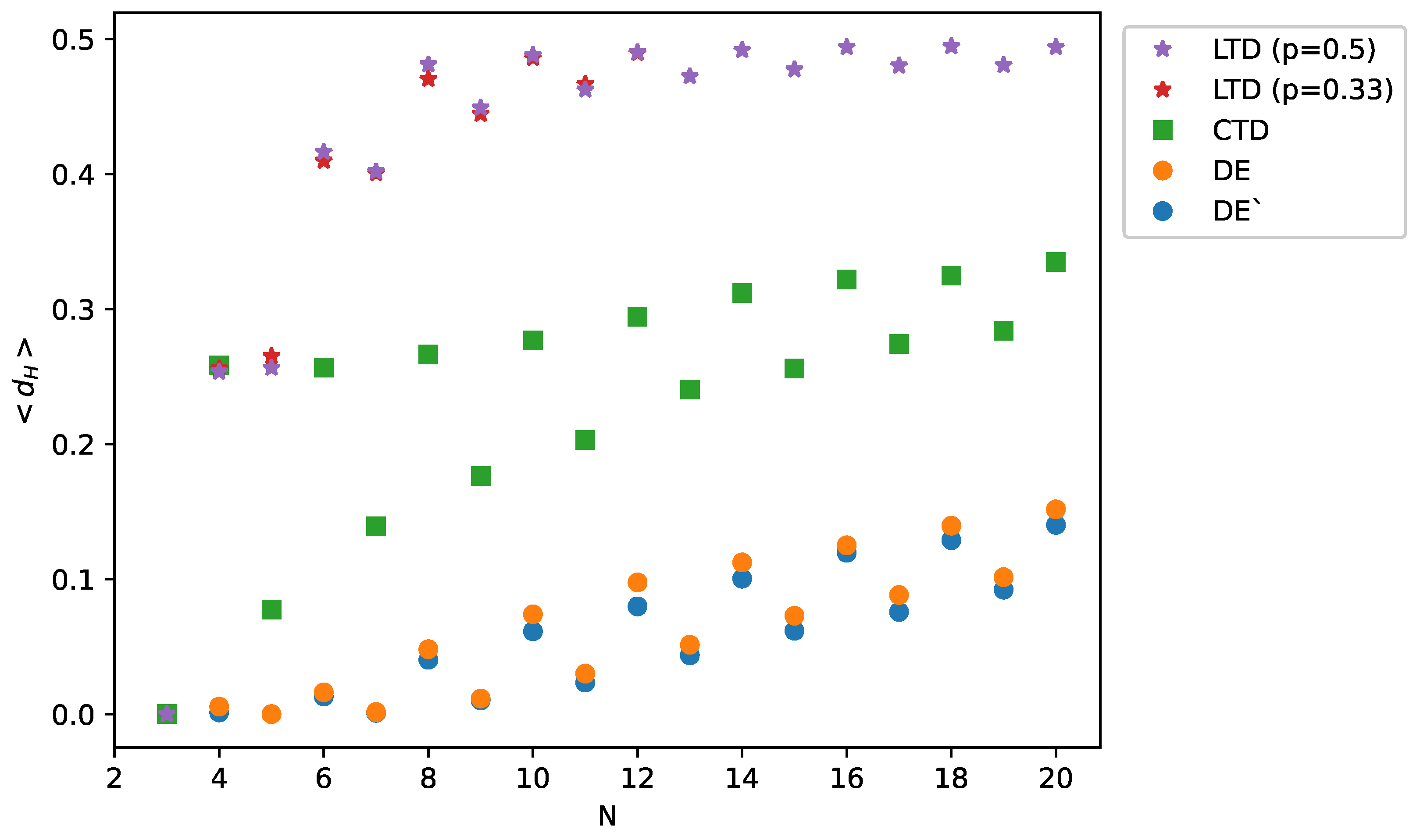 Entropy 23 01418 g002 550