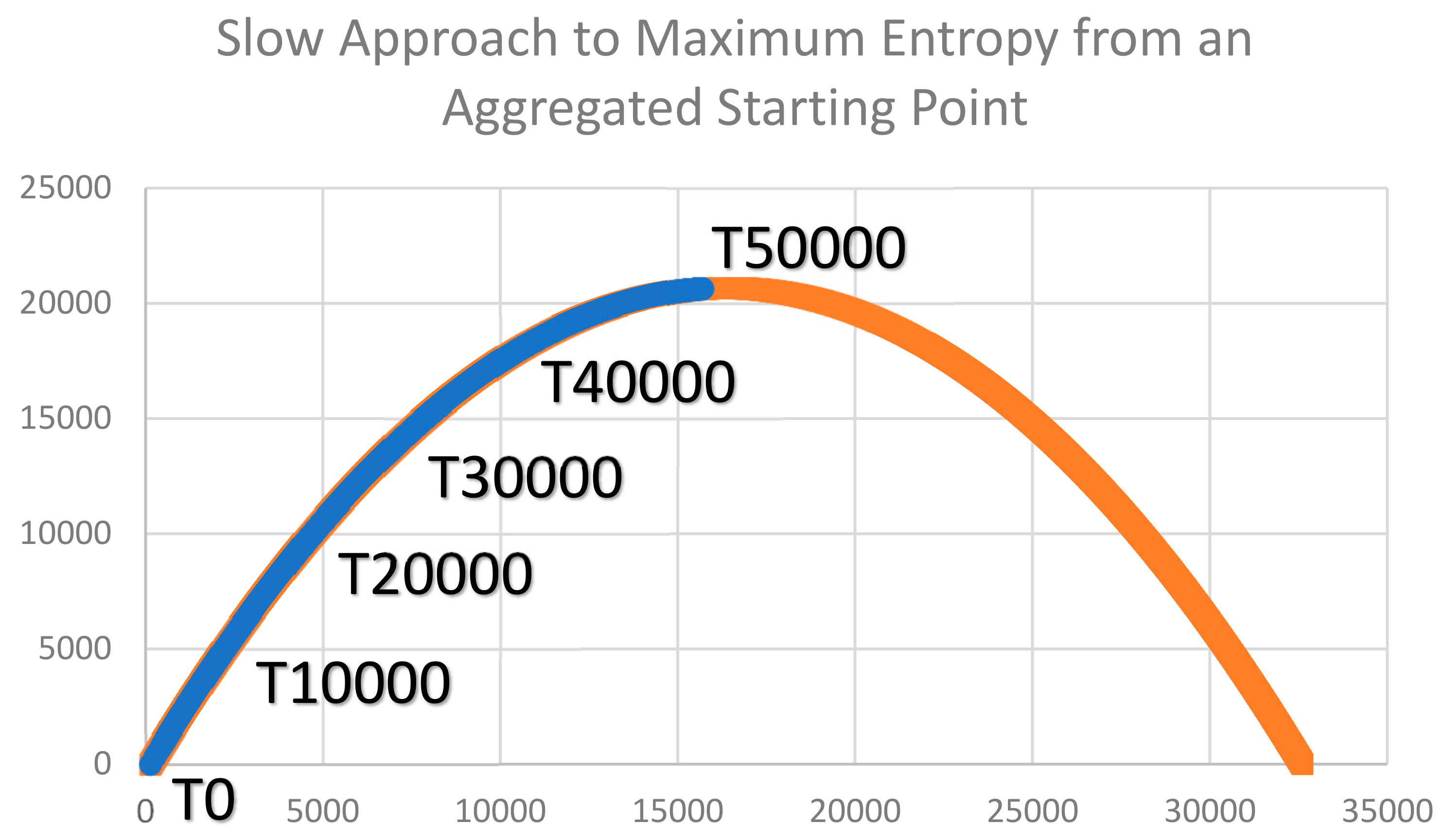 Entropy 23 01420 g003 550