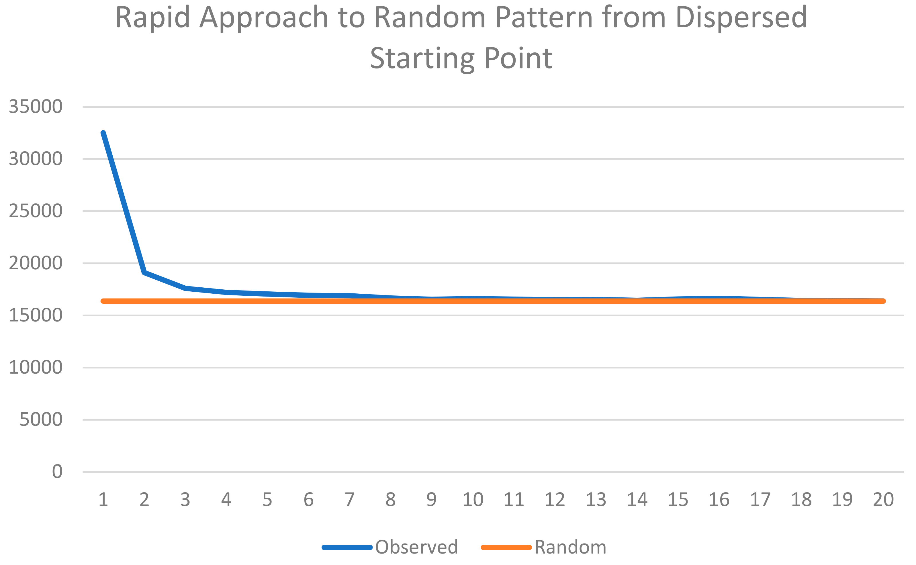 Entropy 23 01420 g006 550