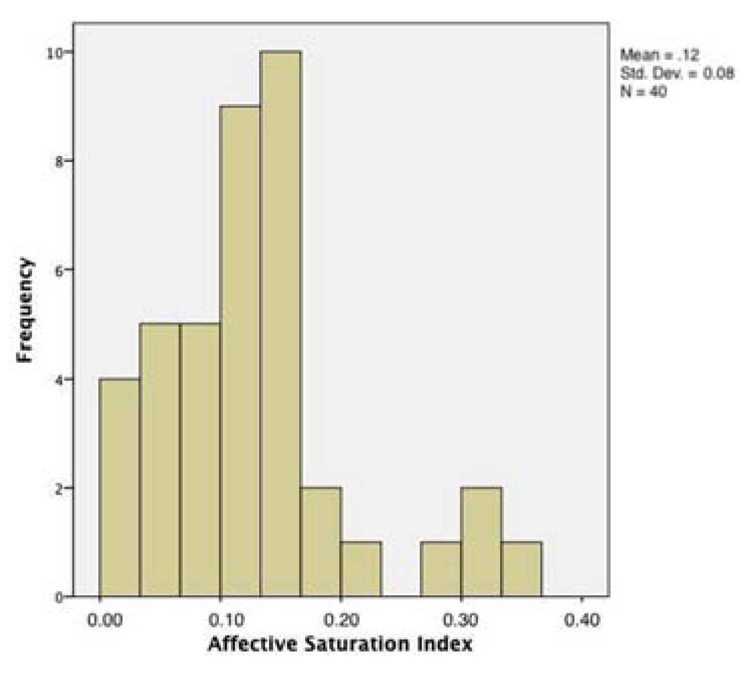 Entropy 23 01421 g001 550