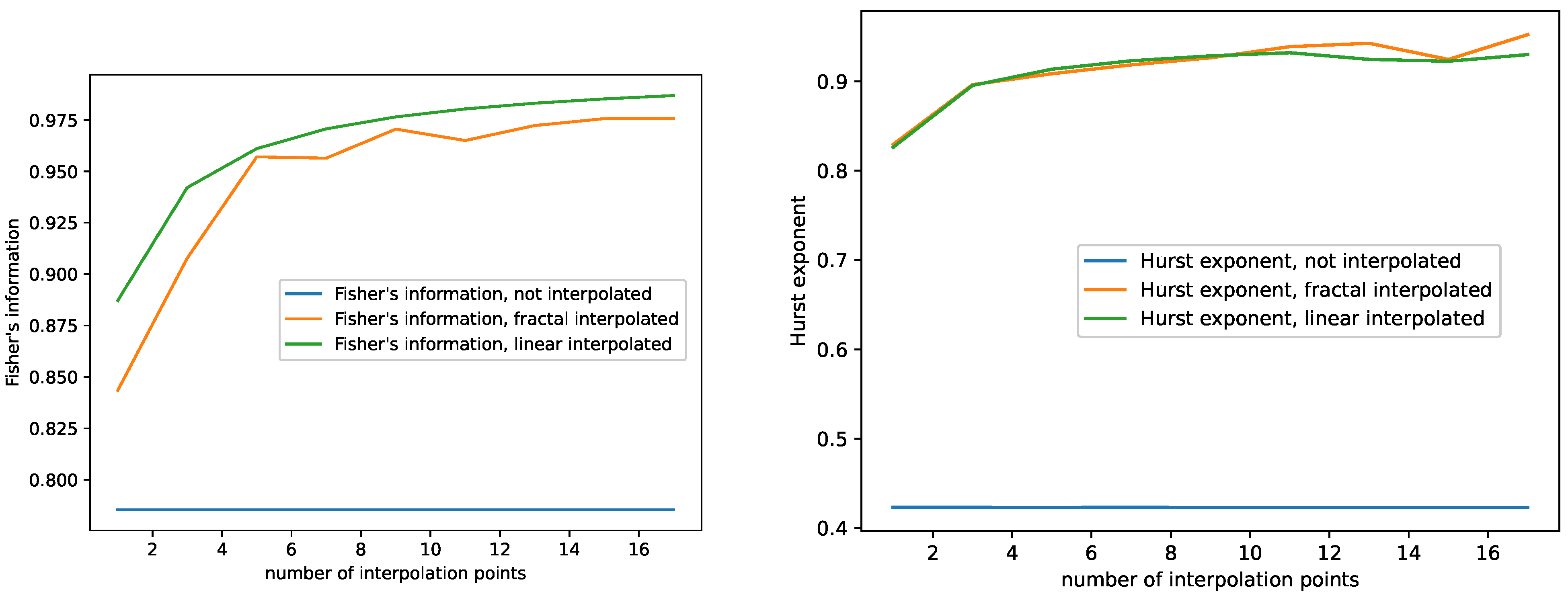 Entropy 23 01424 g003