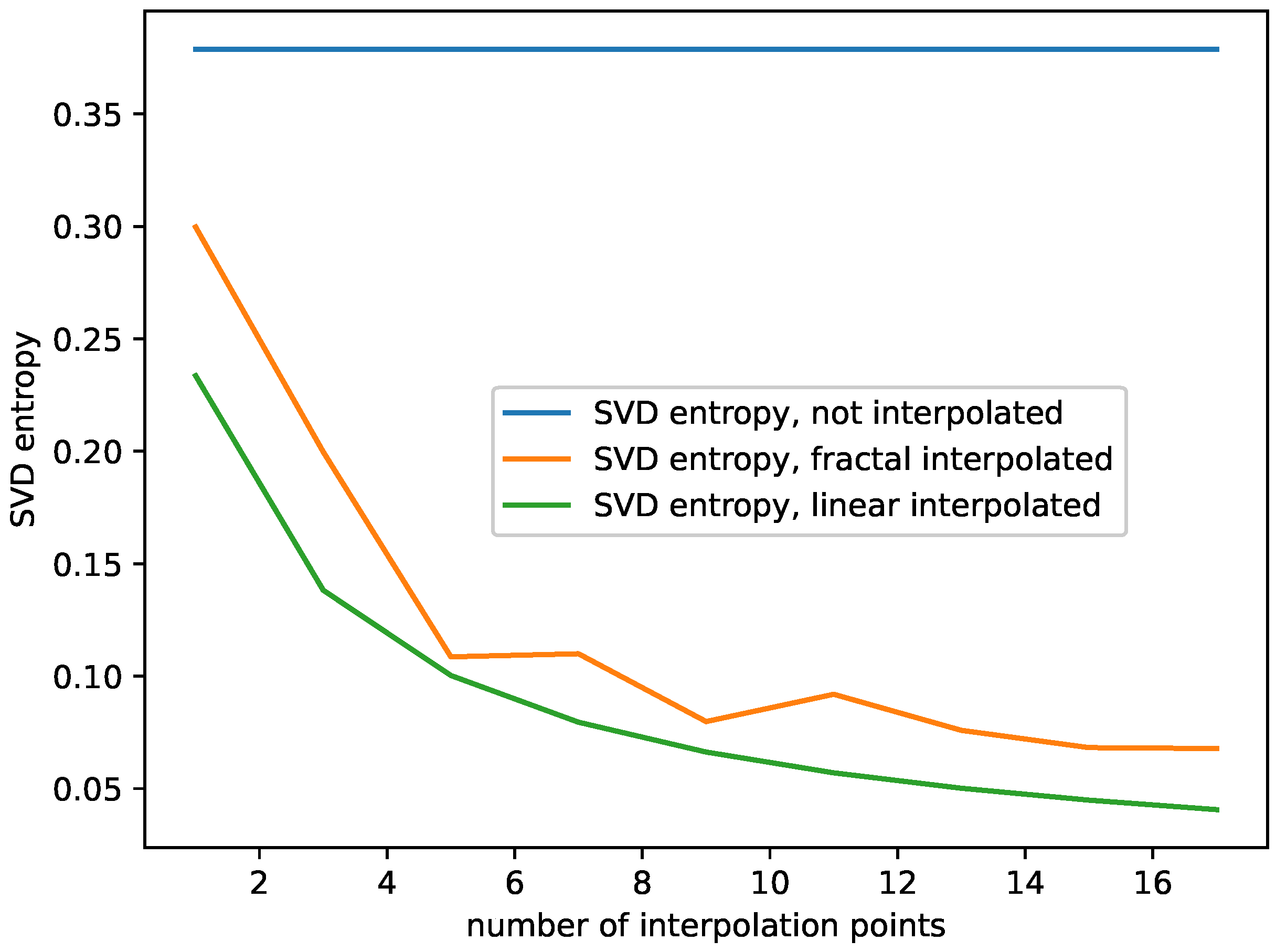 Entropy 23 01424 g005