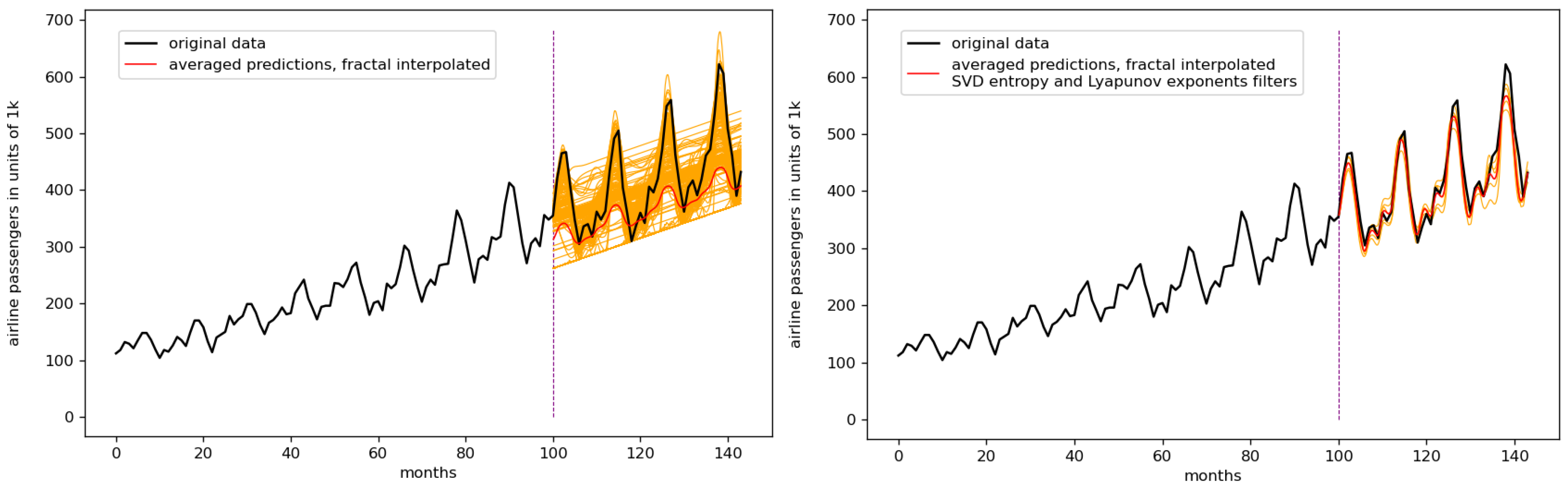 Entropy 23 01424 g006