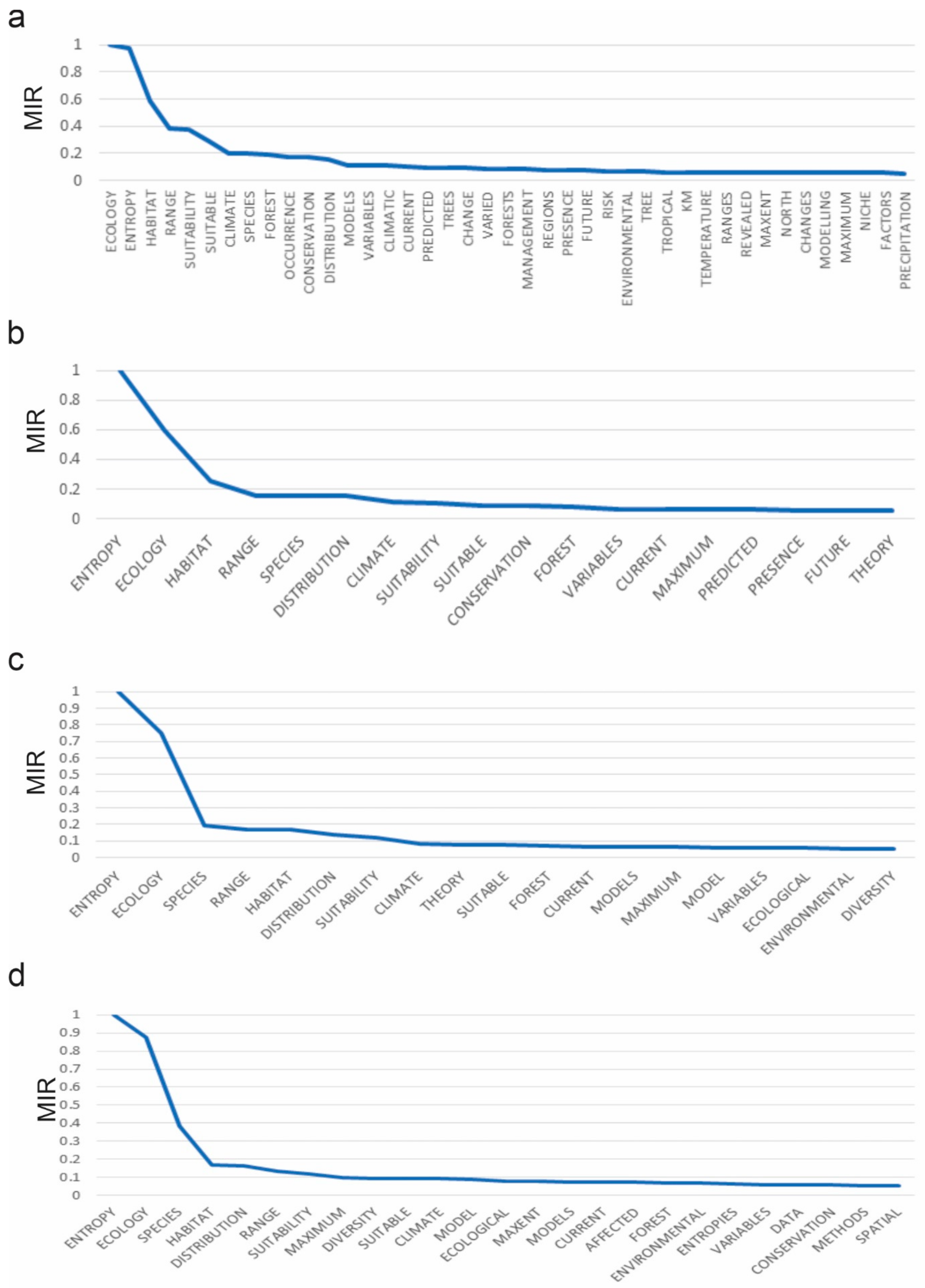 Entropy 23 01425 g002 550