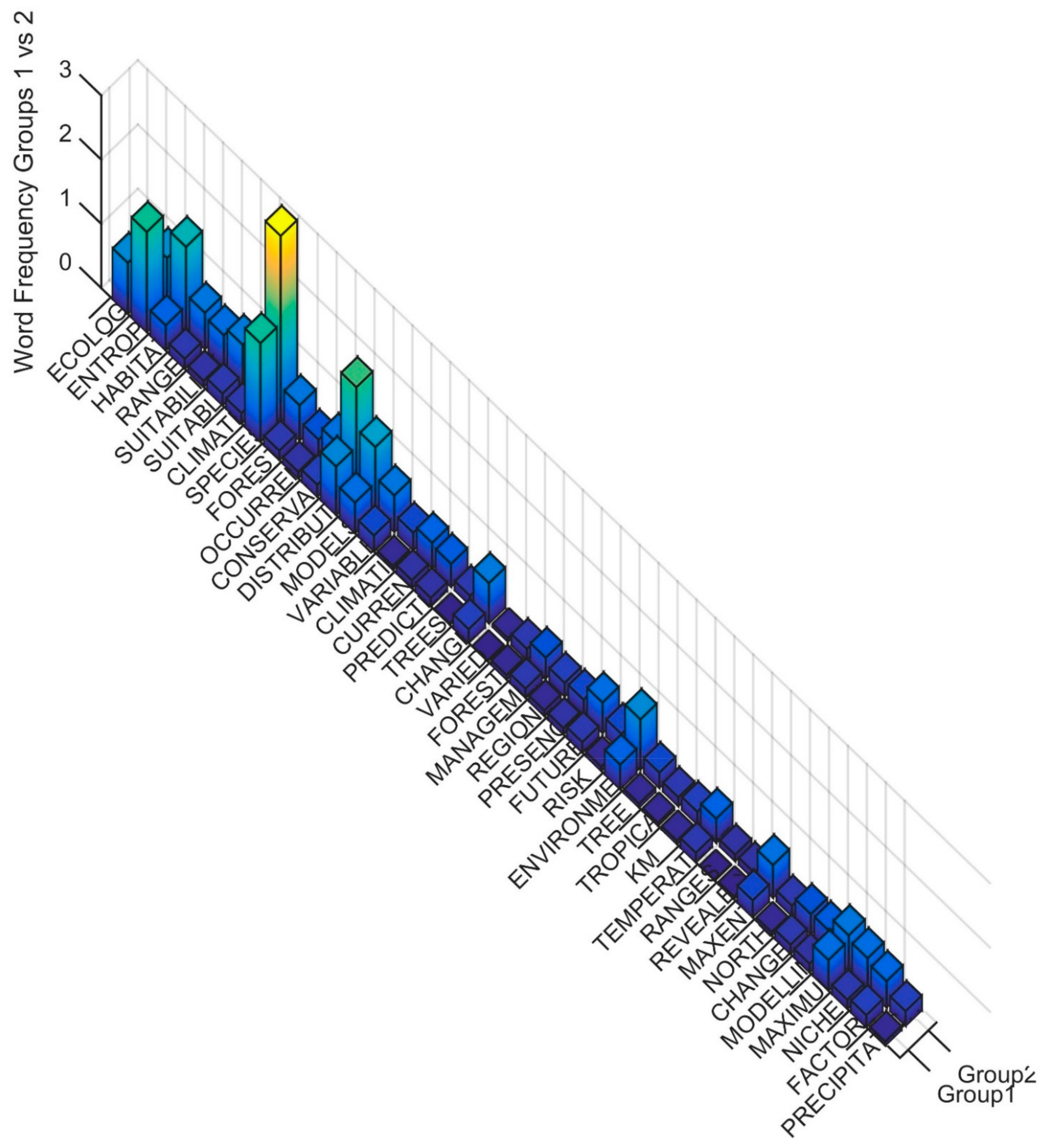Entropy 23 01425 g003 550