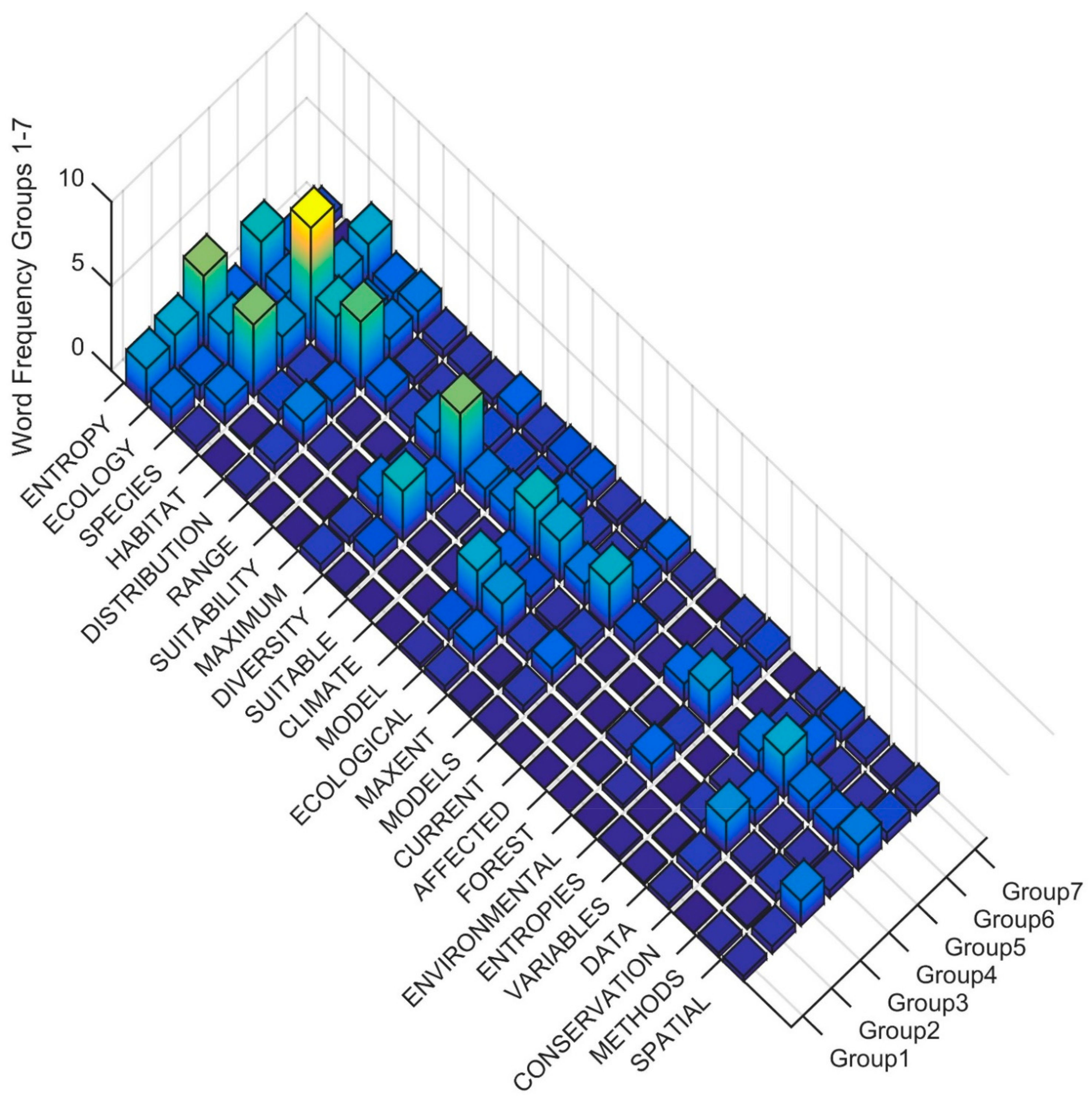 Entropy 23 01425 g006 550