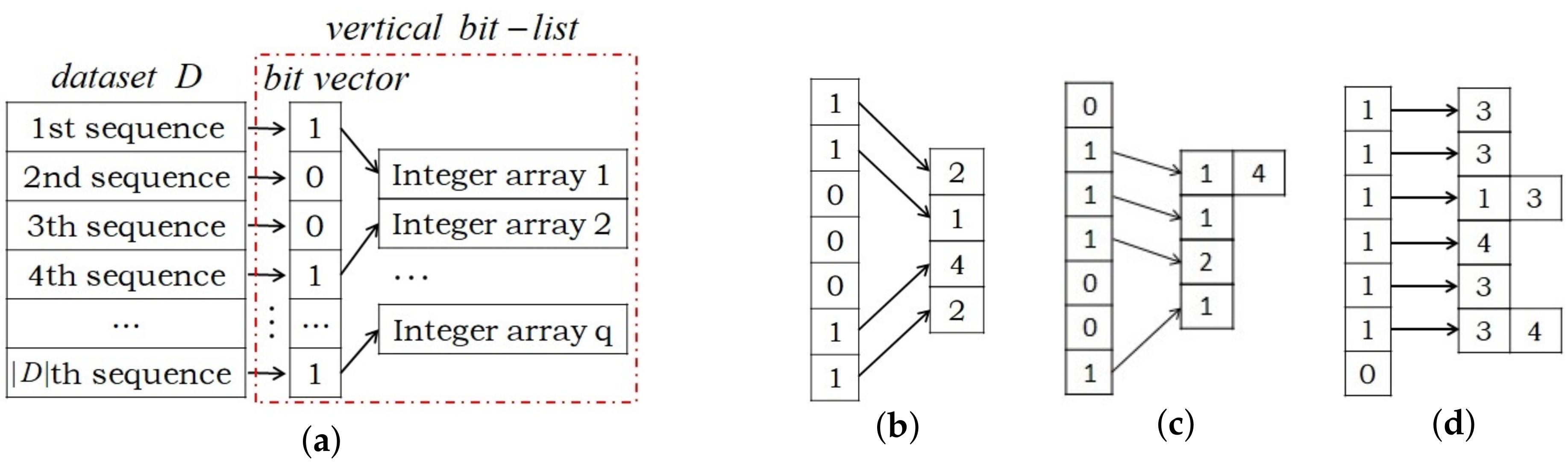 Entropy 23 01430 g003 550