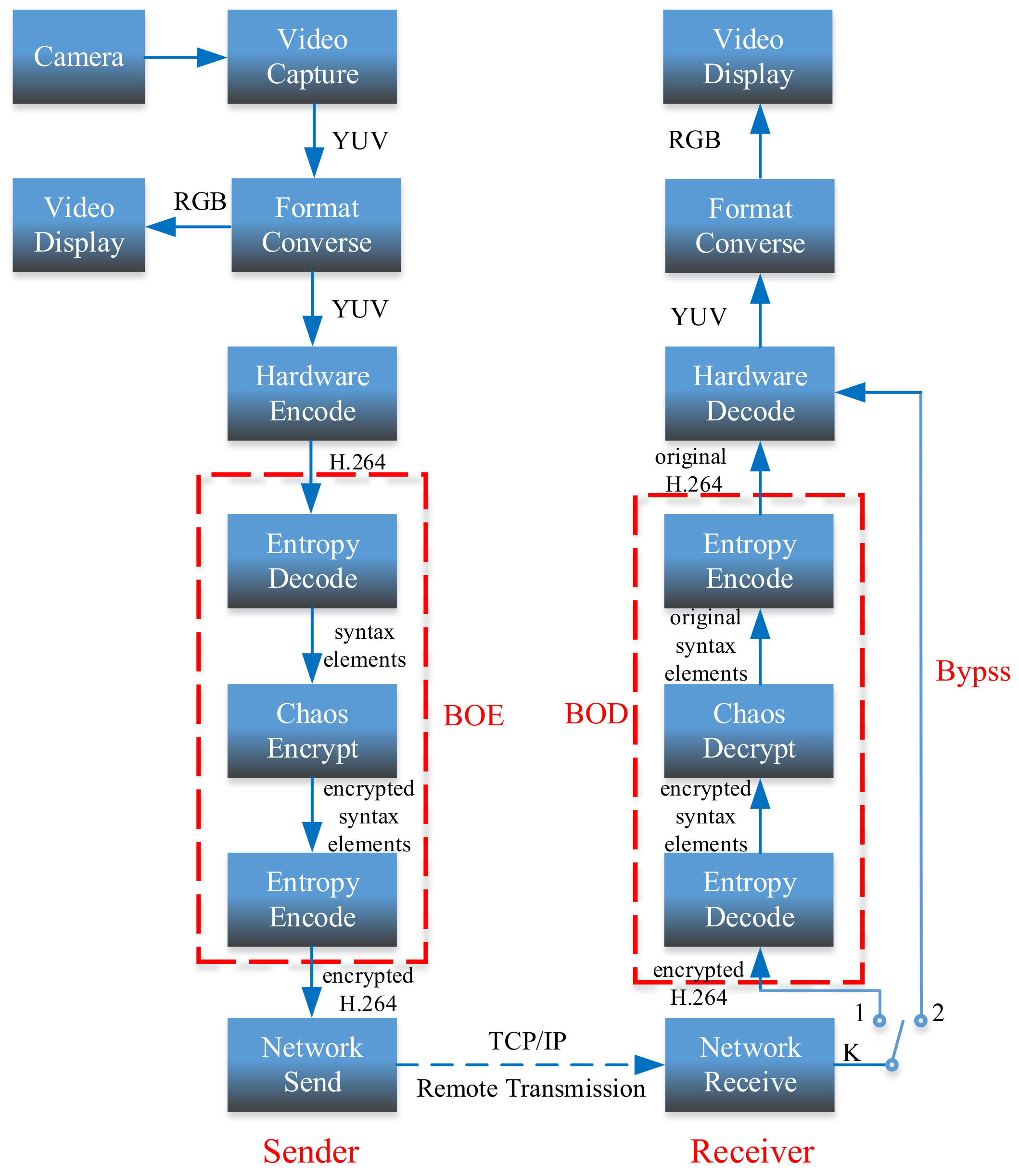 Entropy 23 01431 g002 550