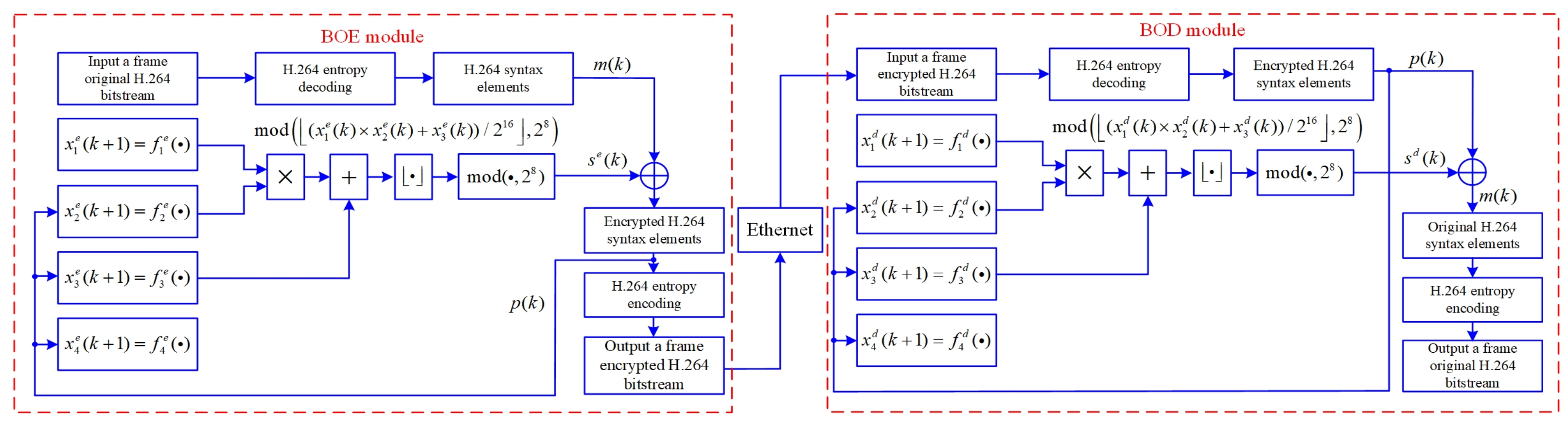 Entropy 23 01431 g003 550