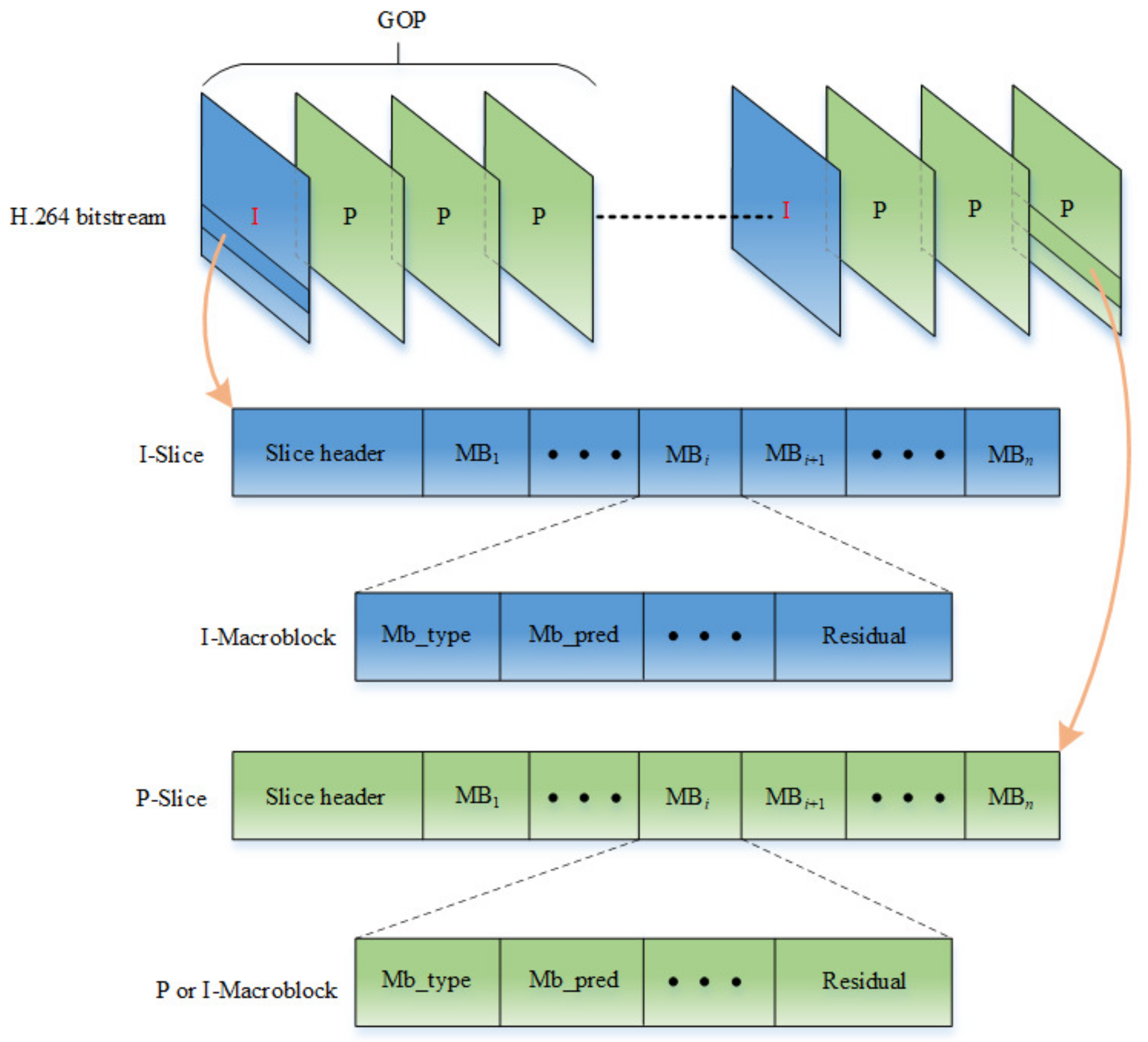 Entropy 23 01431 g004 550