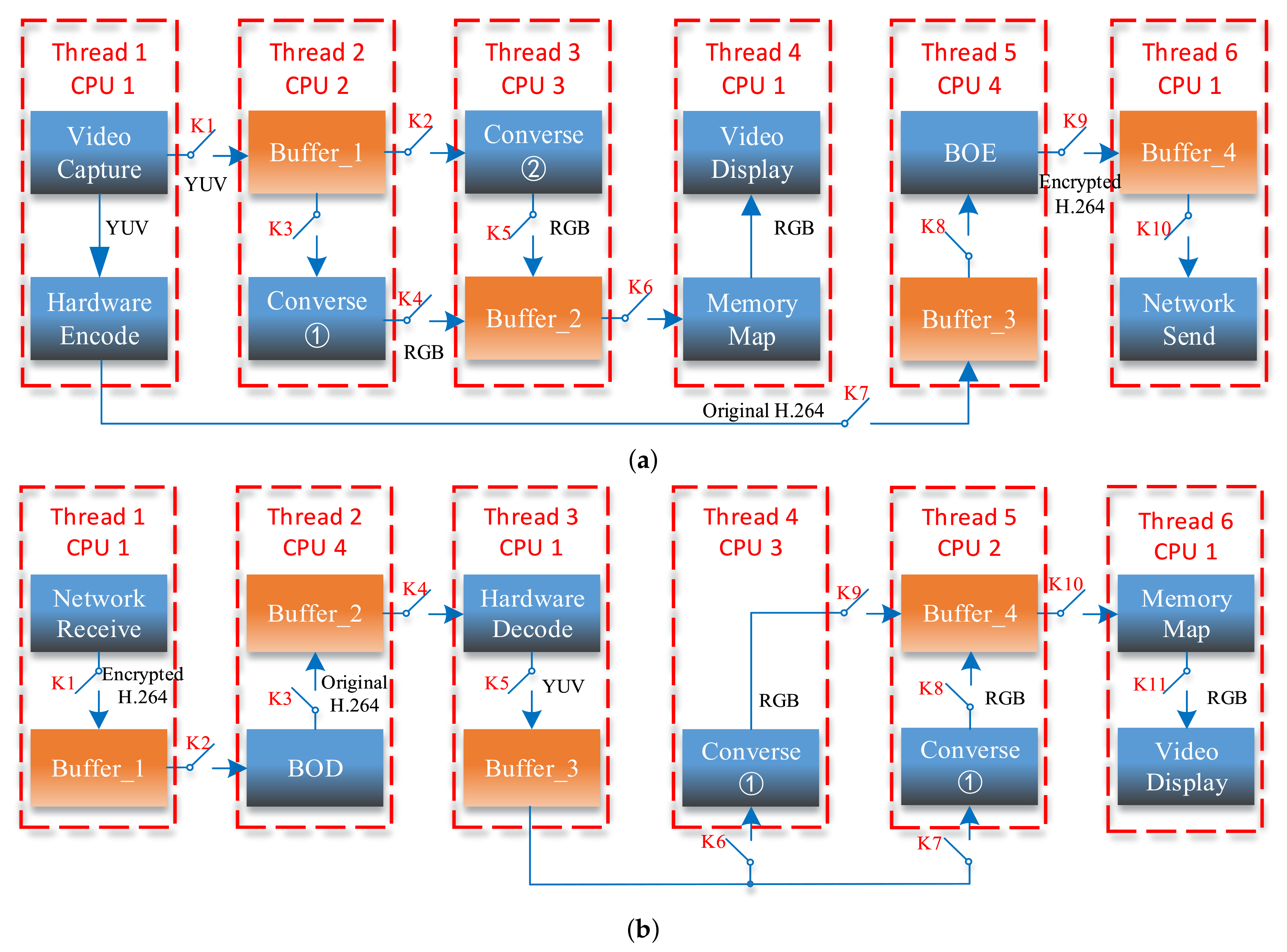 Entropy 23 01431 g005 550