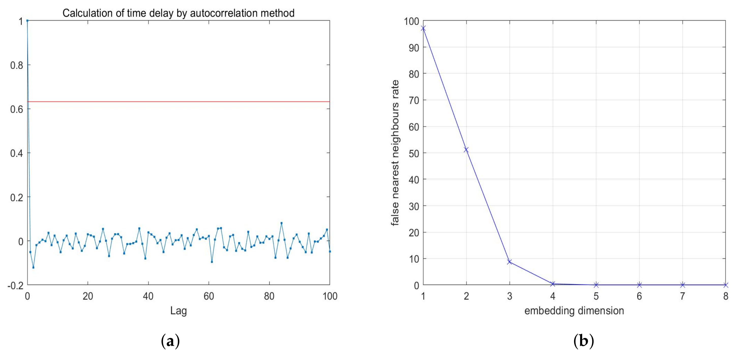 Entropy 23 01431 g008 550