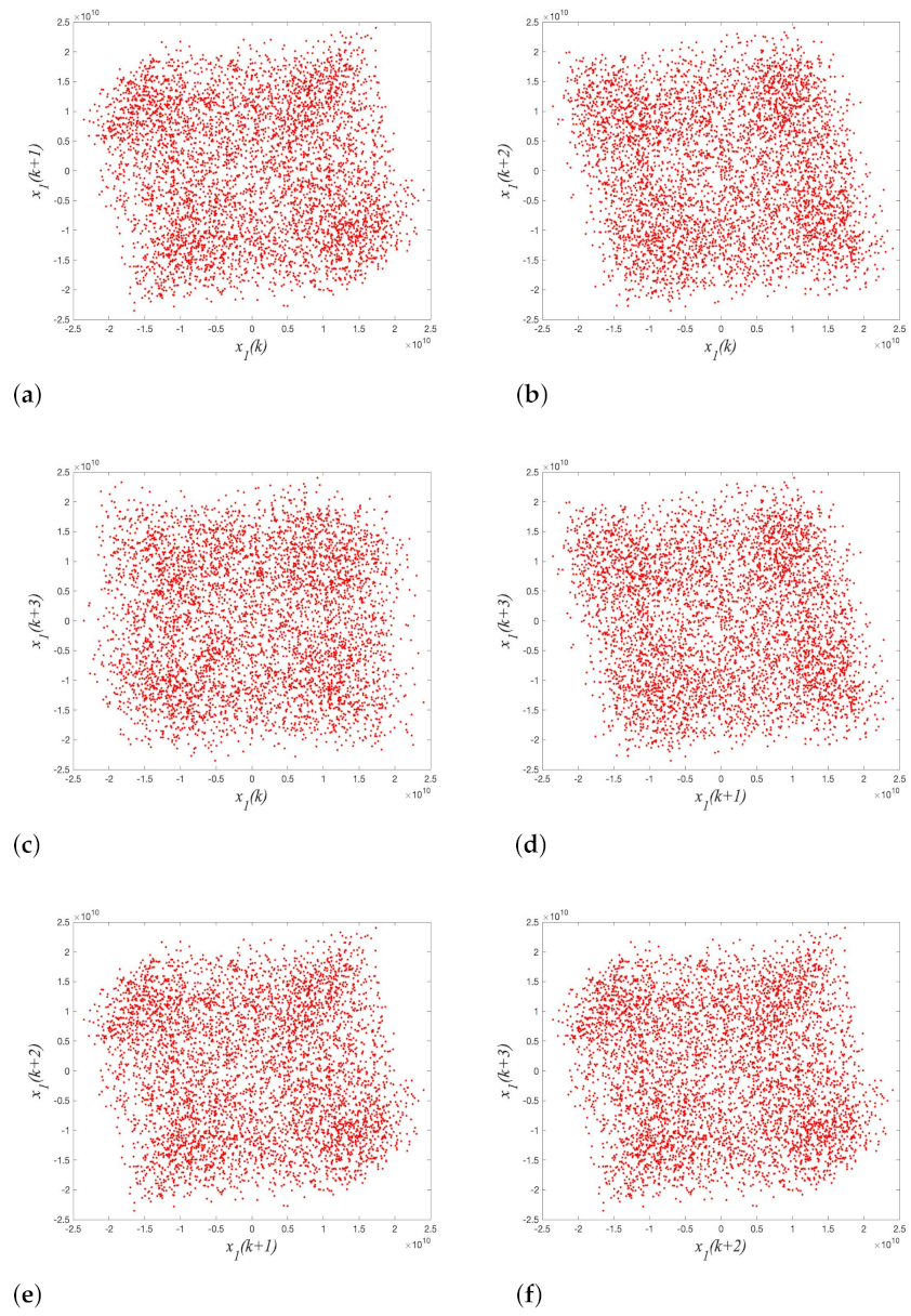 Entropy 23 01431 g009 550