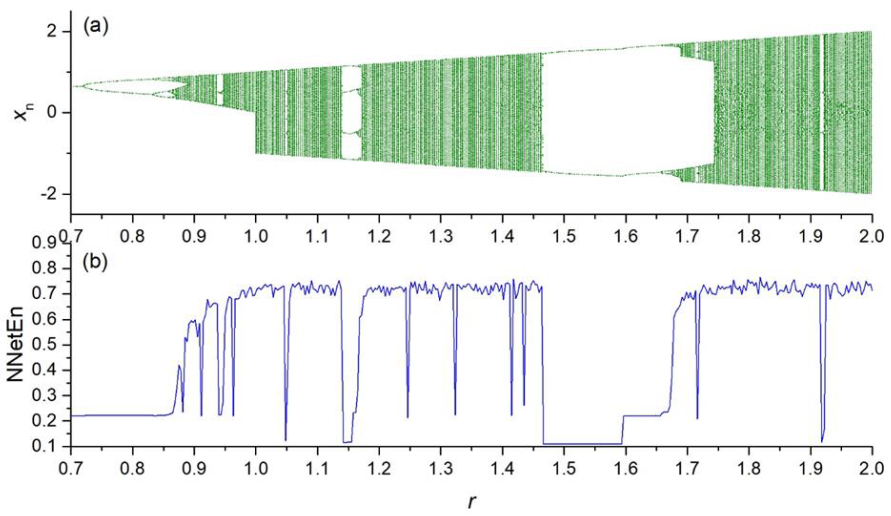 Entropy 23 01432 g005 550