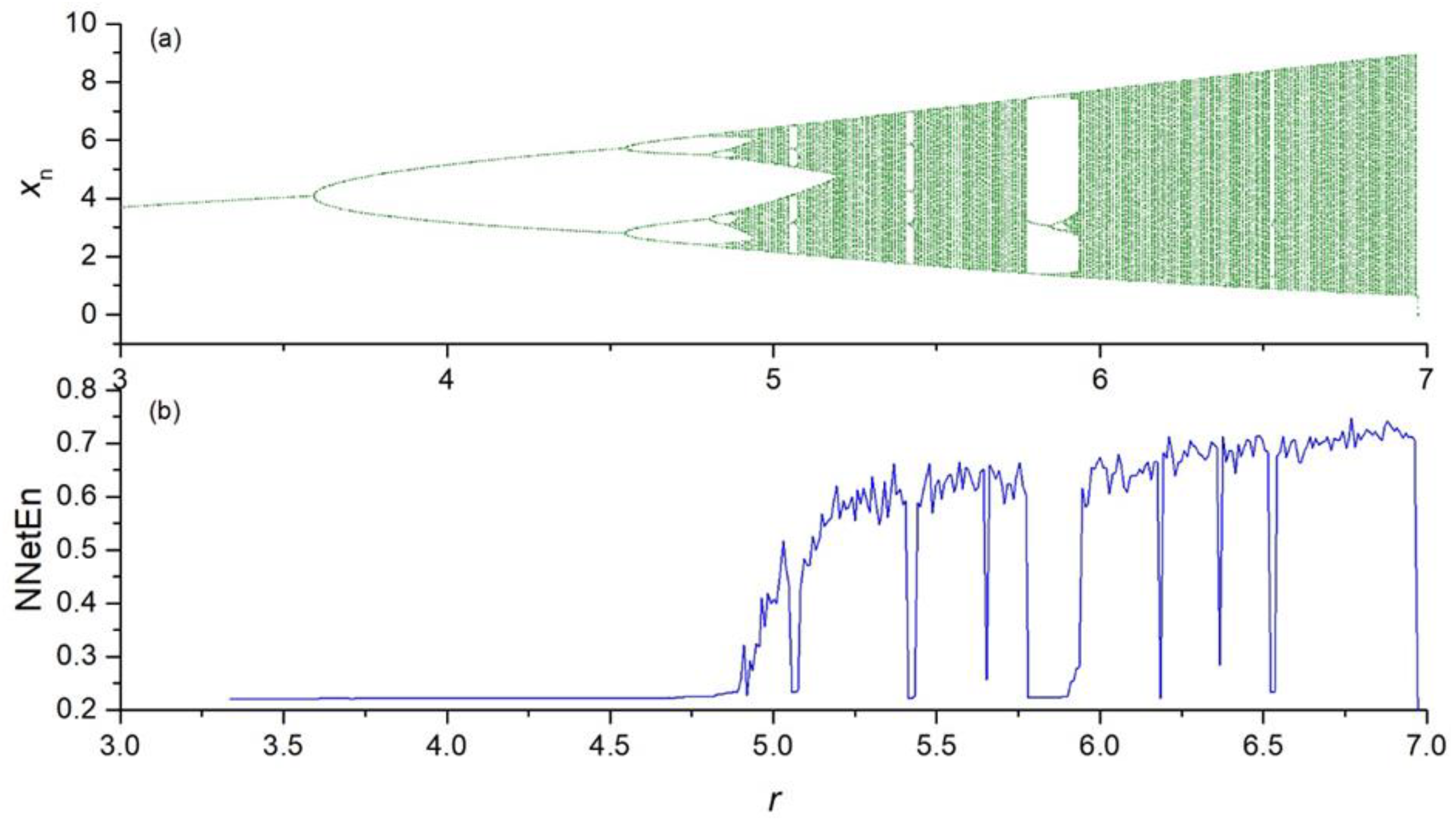 Entropy 23 01432 g006 550