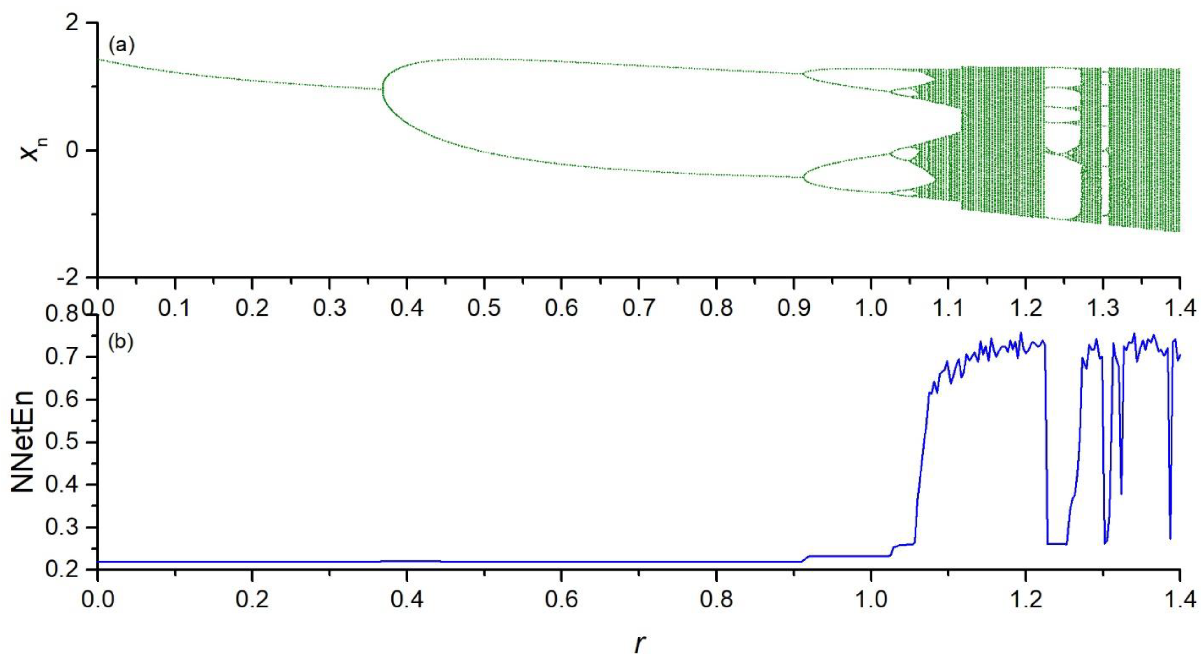 Entropy 23 01432 g007 550
