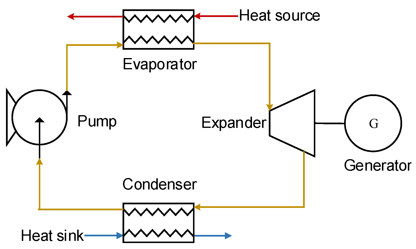 Entropy 23 01435 g001 550