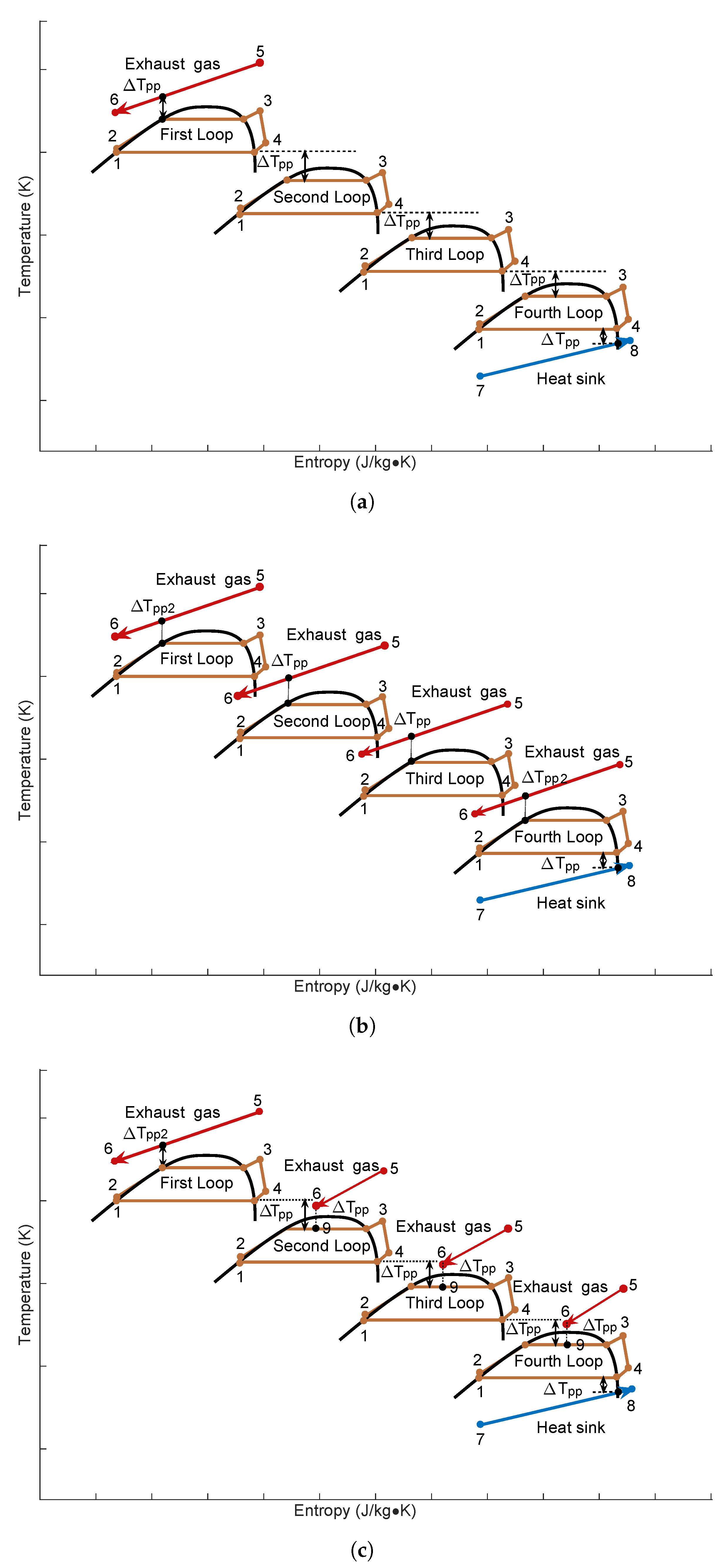 Entropy 23 01435 g003 550