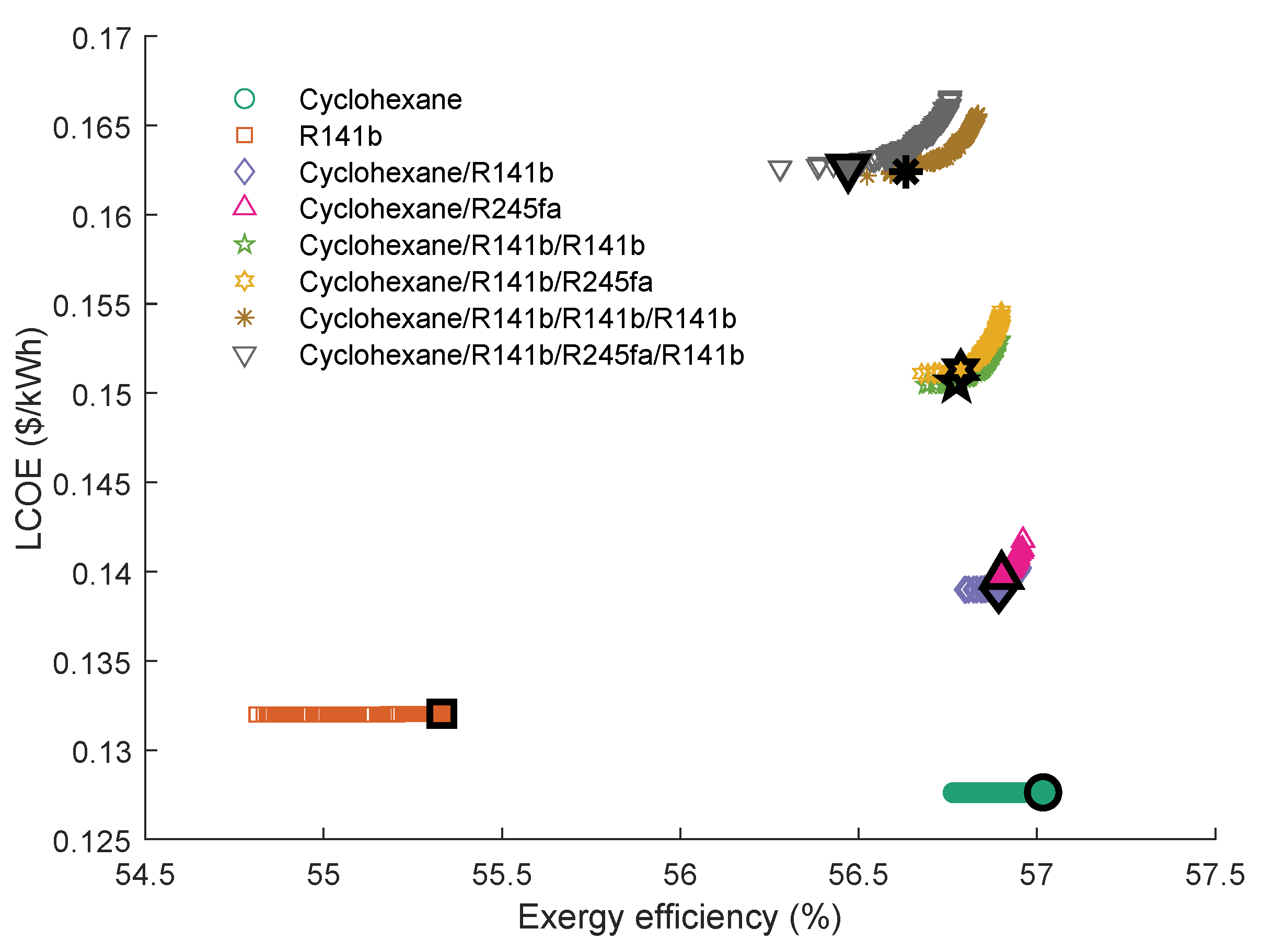 Entropy 23 01435 g017 550