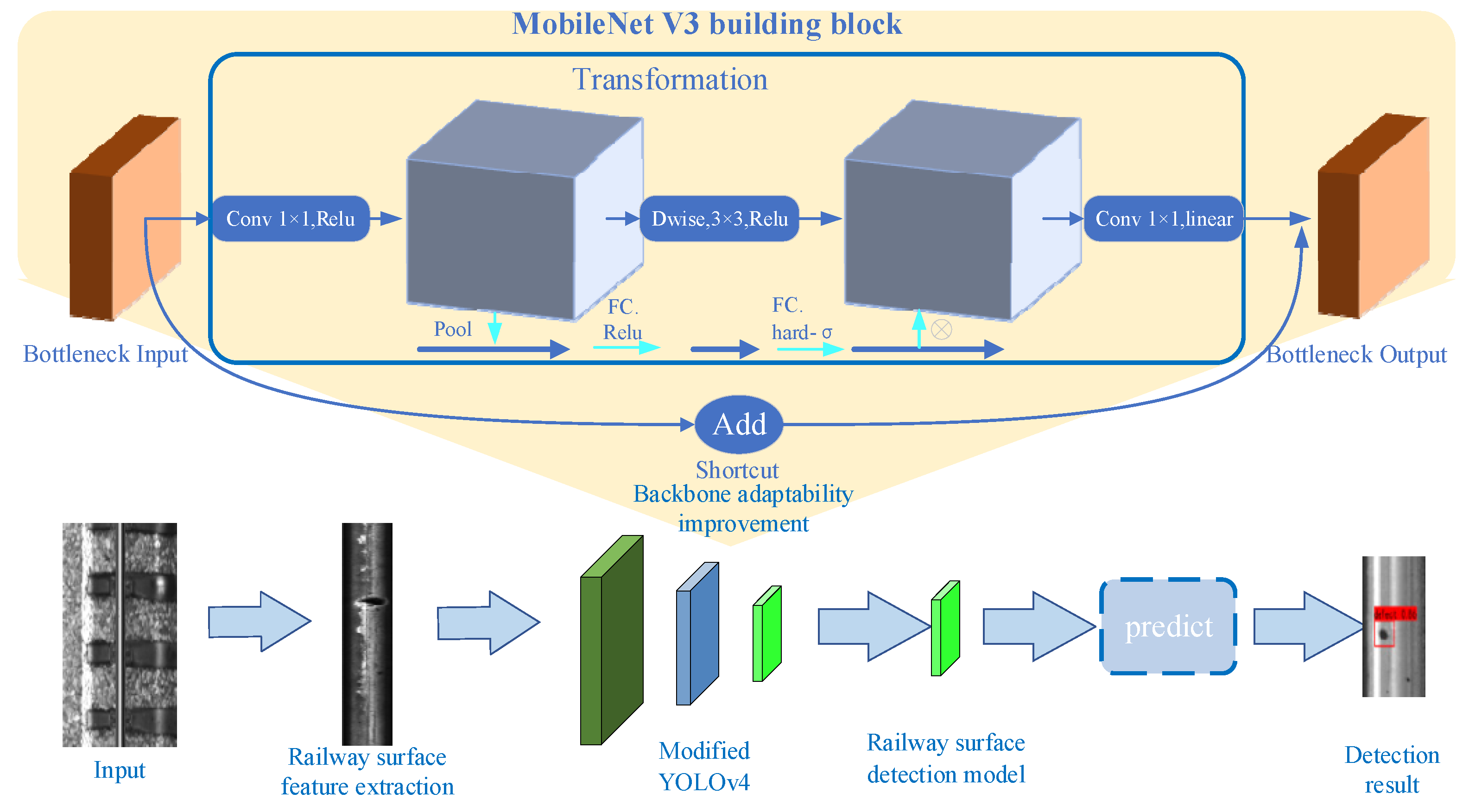 Entropy 23 01437 g003 550