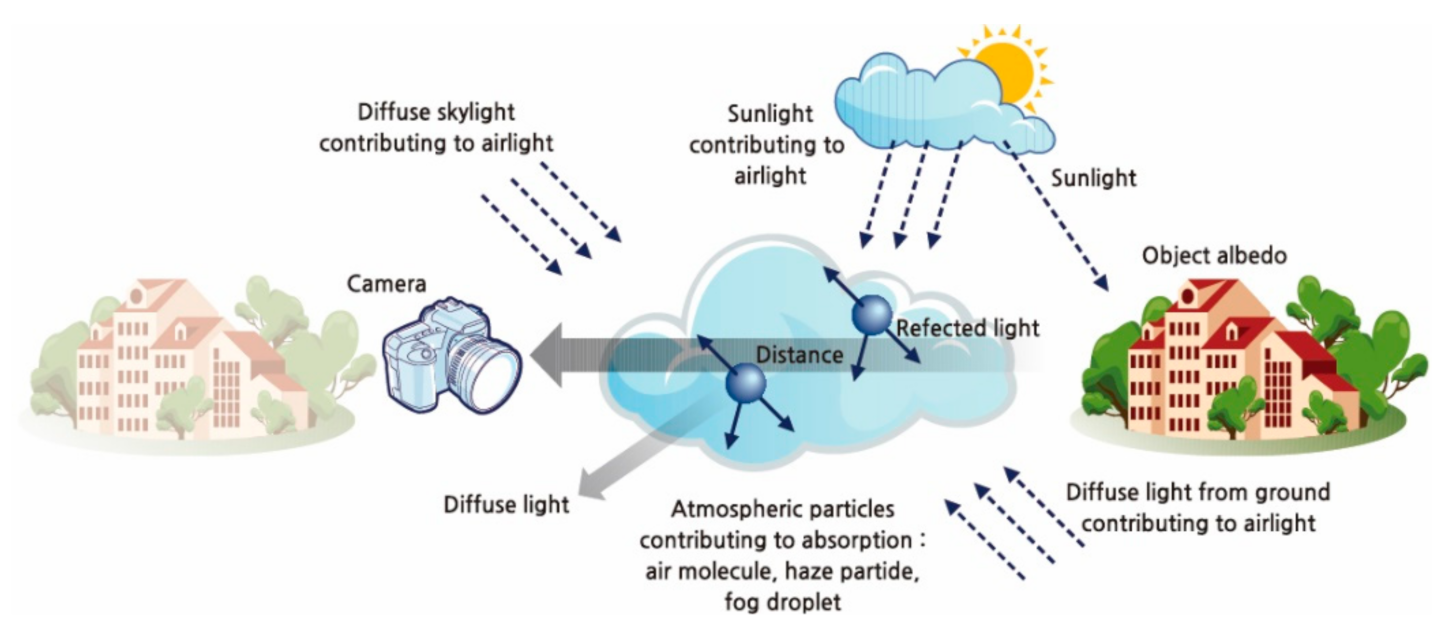 Entropy 23 01438 g001
