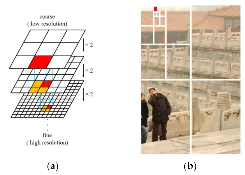 Entropy 23 01438 g002