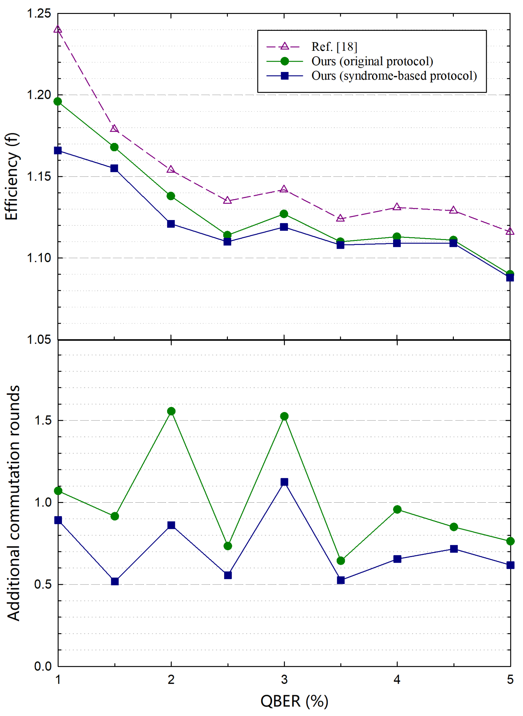 Entropy 23 01440 g004 550