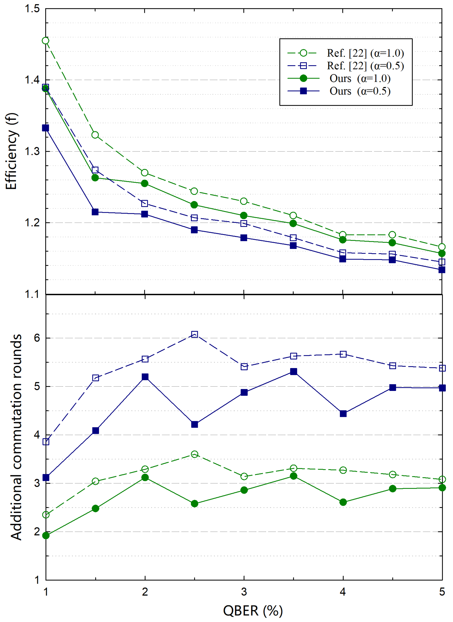 Entropy 23 01440 g005 550