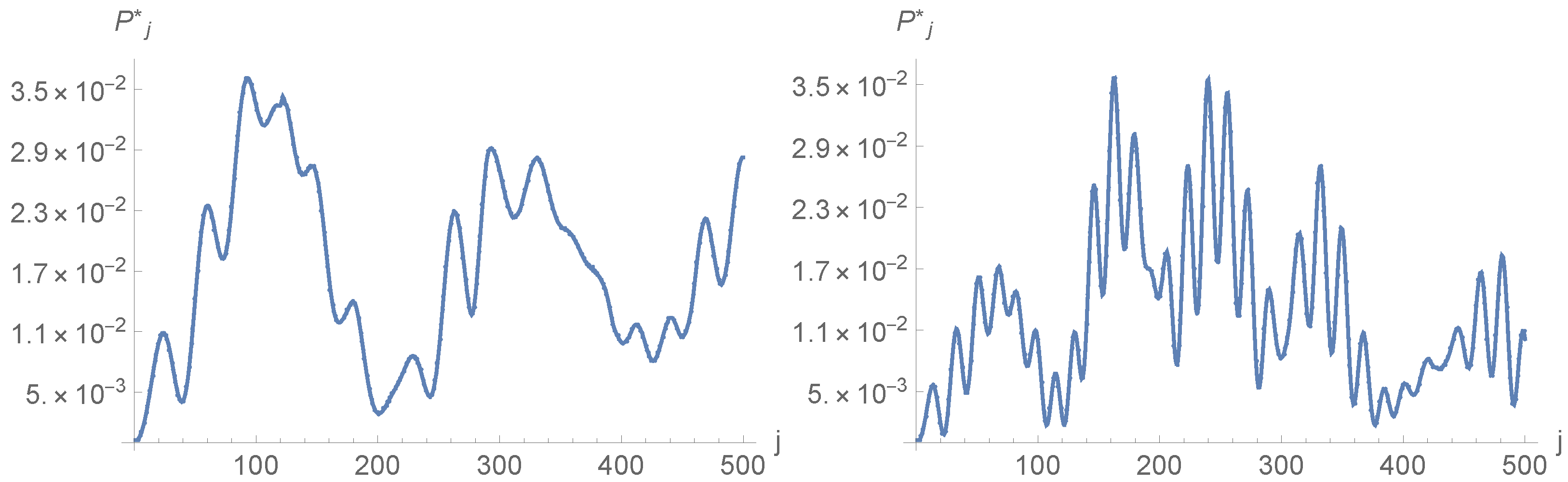 Entropy 23 01441 g002