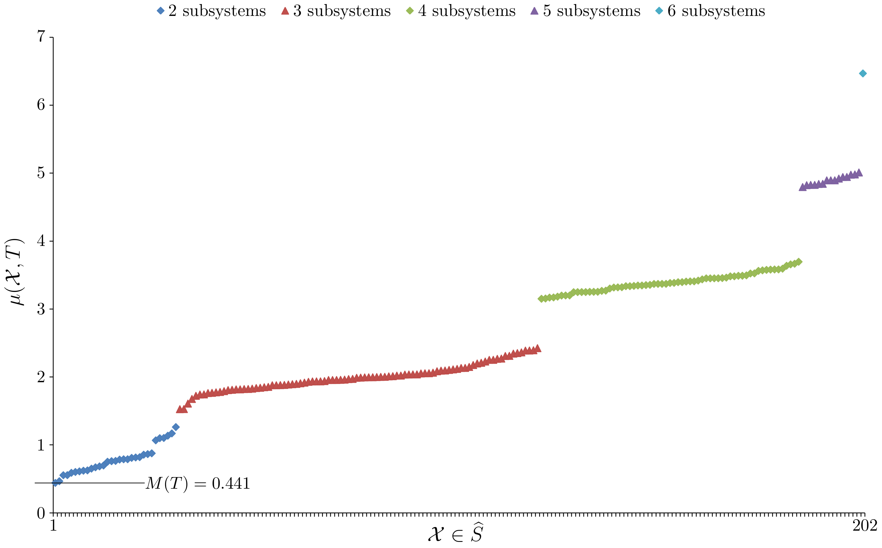 Entropy 23 01444 g003