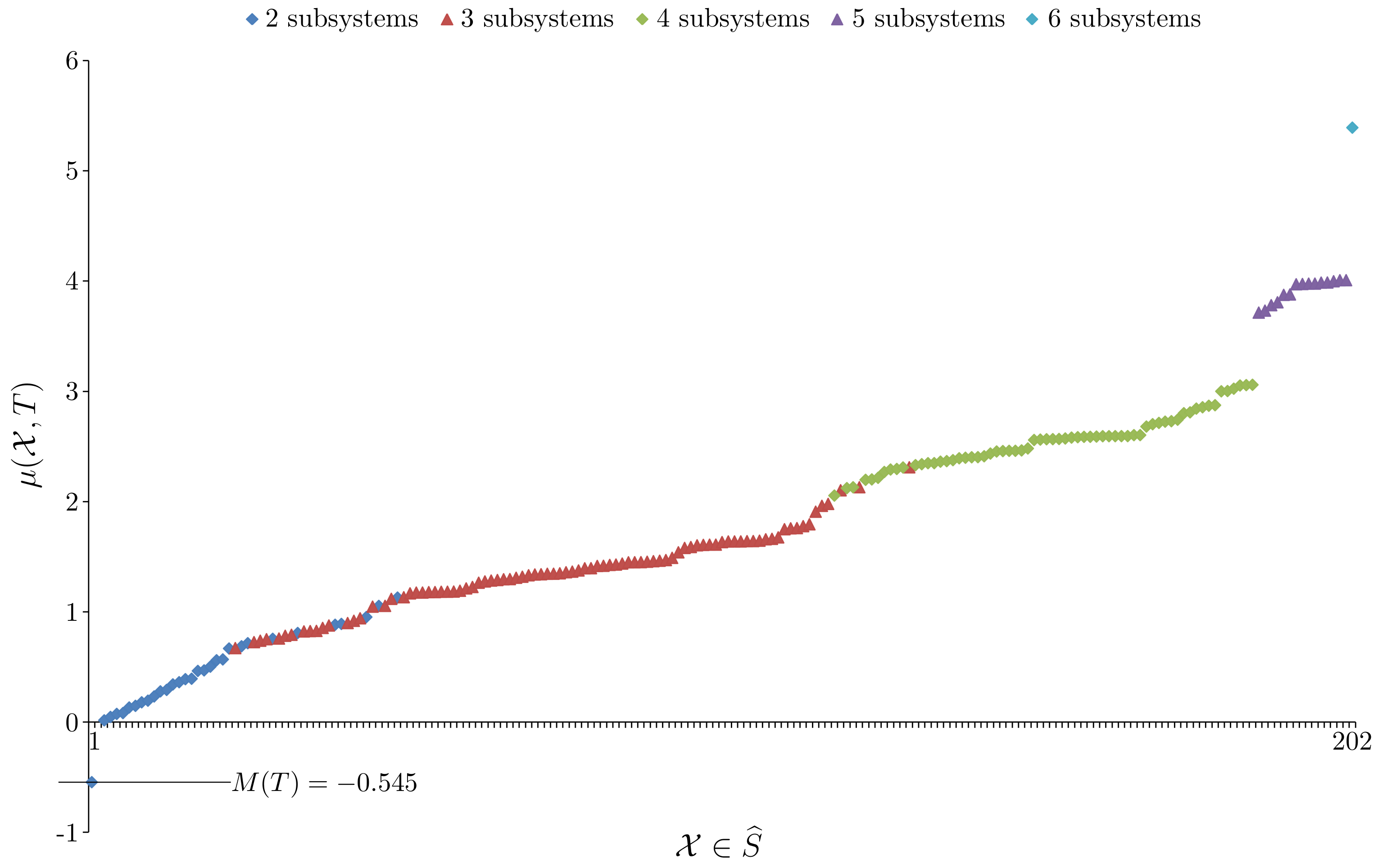 Entropy 23 01444 g005