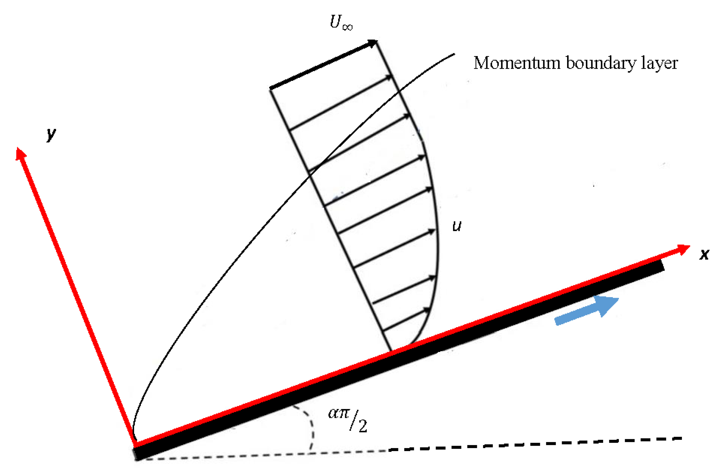Entropy 23 01448 g001 Entropy 23 01448 g001