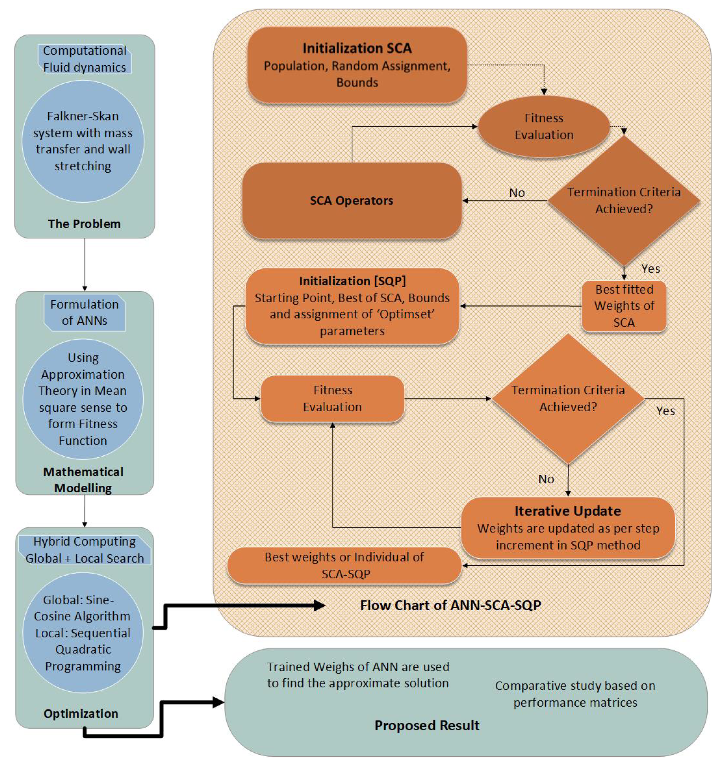 Entropy 23 01448 g002 Entropy 23 01448 g002