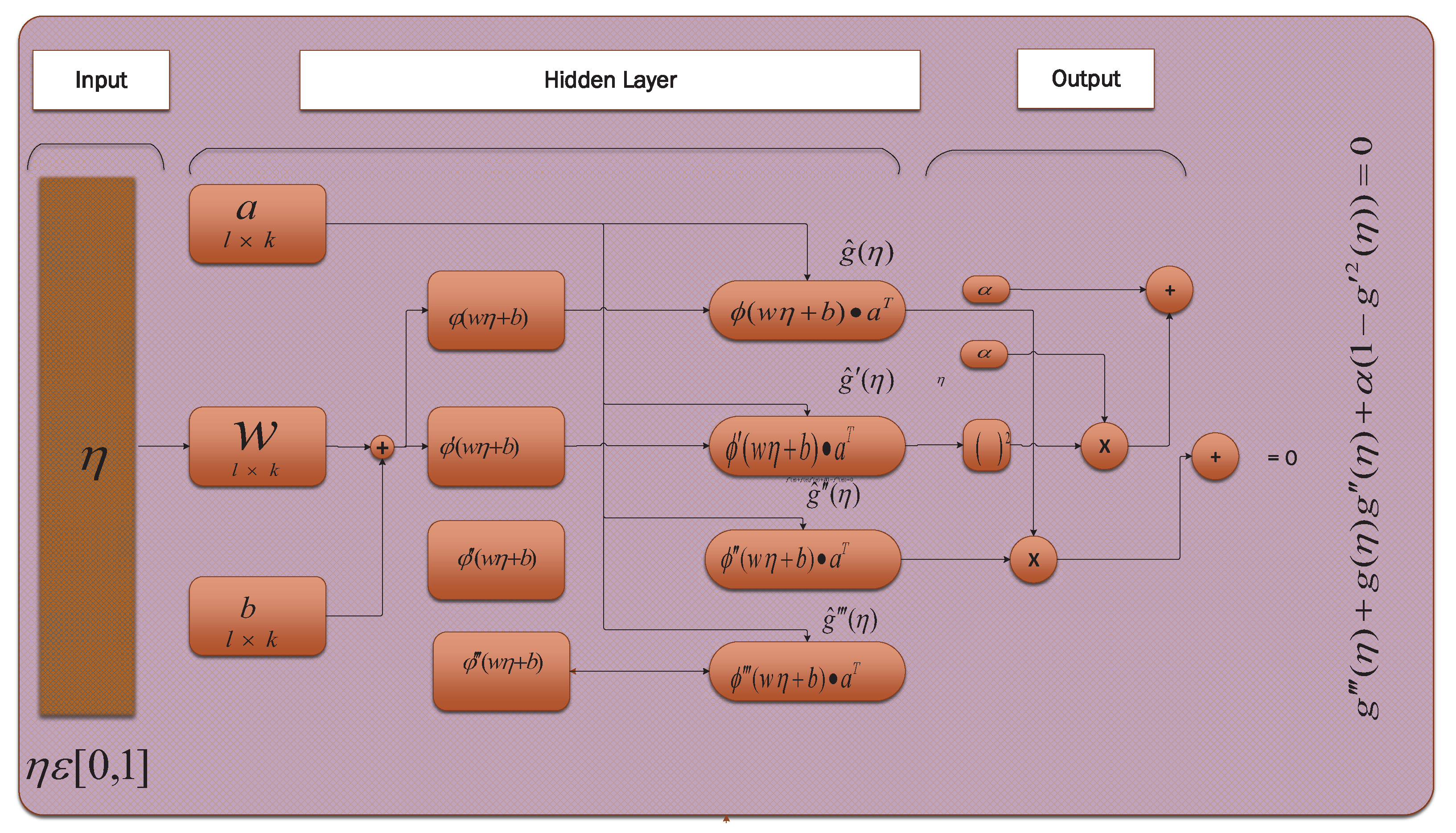 Entropy 23 01448 g003 Entropy 23 01448 g003