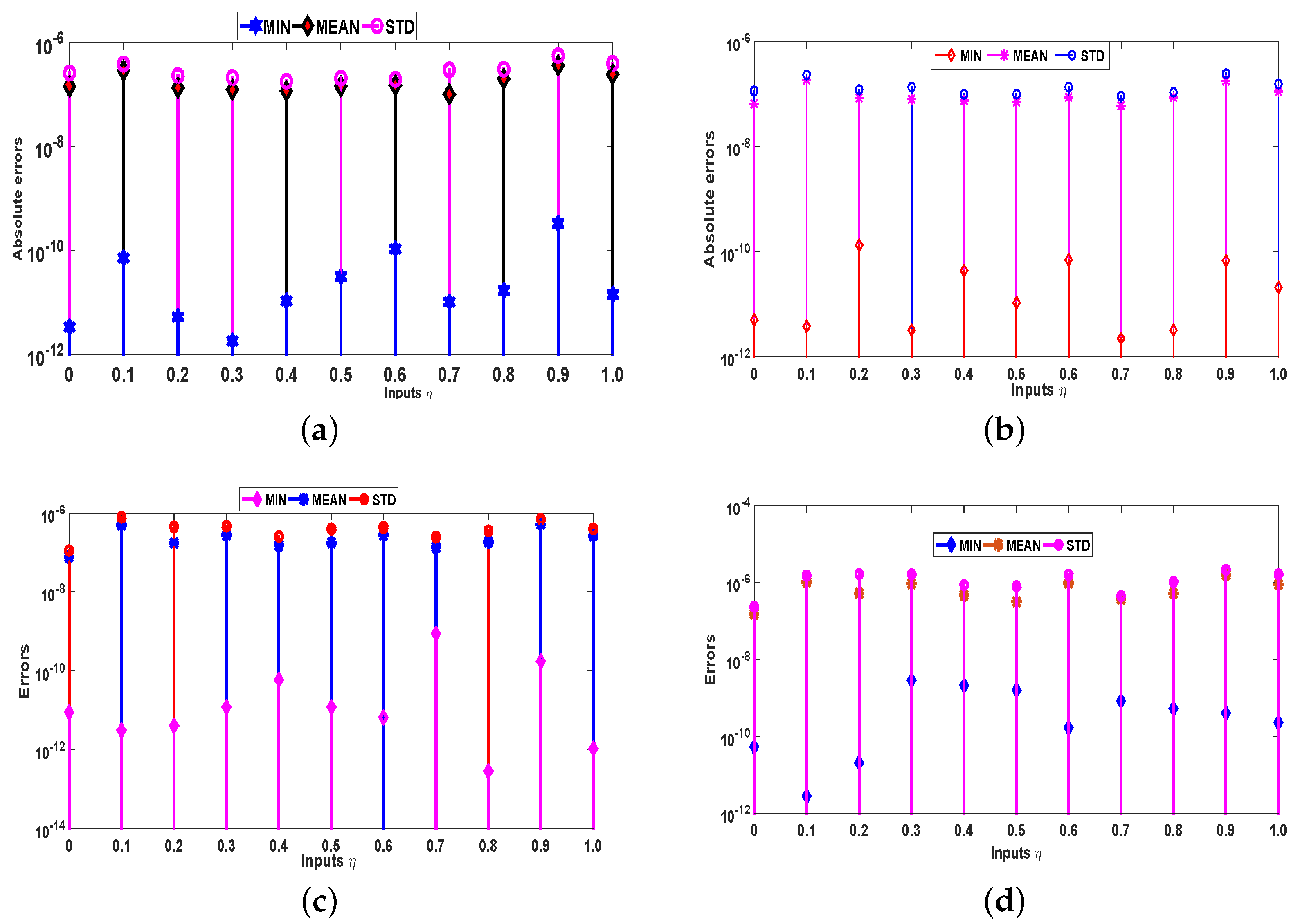 Entropy 23 01448 g006 Entropy 23 01448 g006