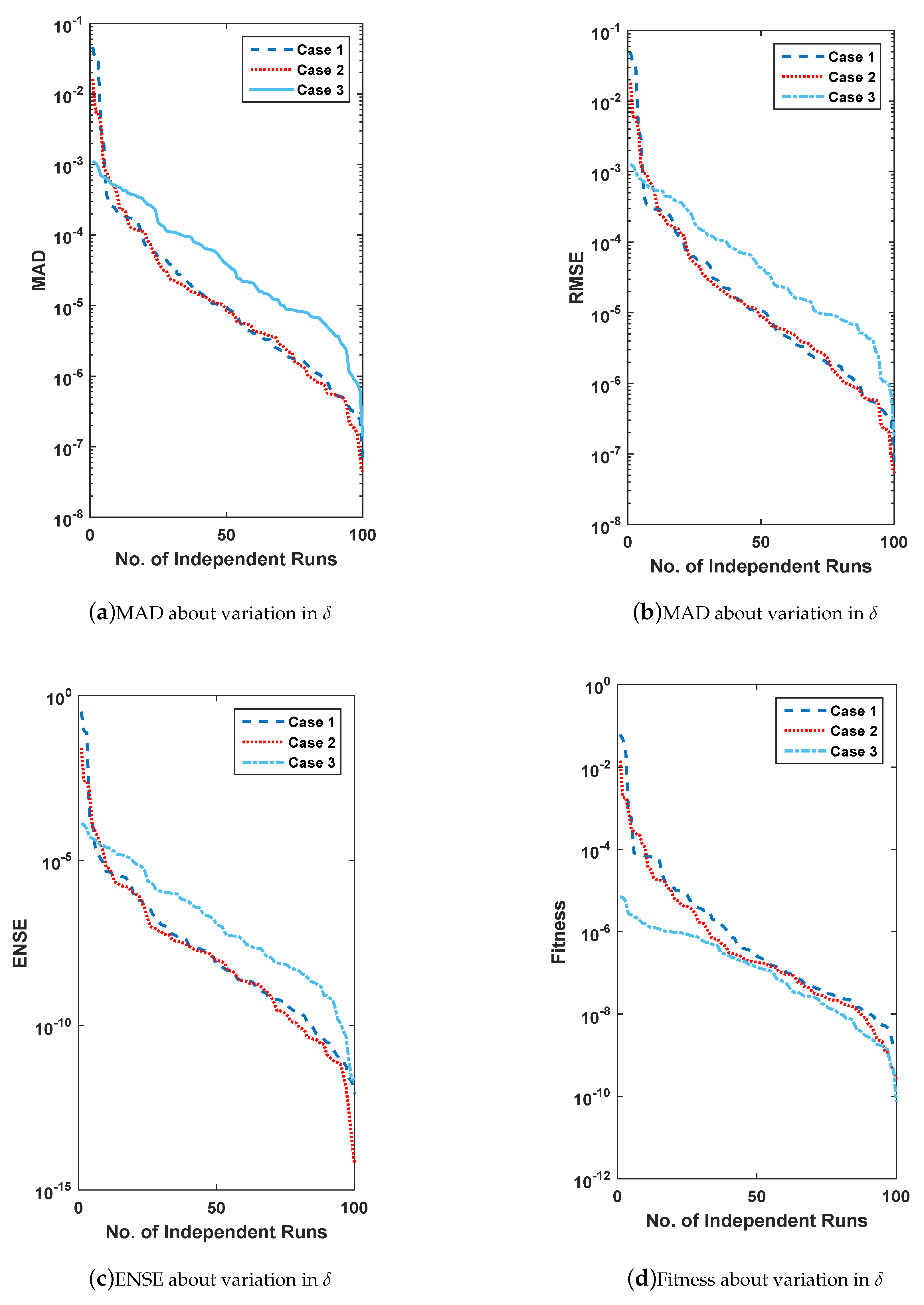 Entropy 23 01448 g012 Entropy 23 01448 g012