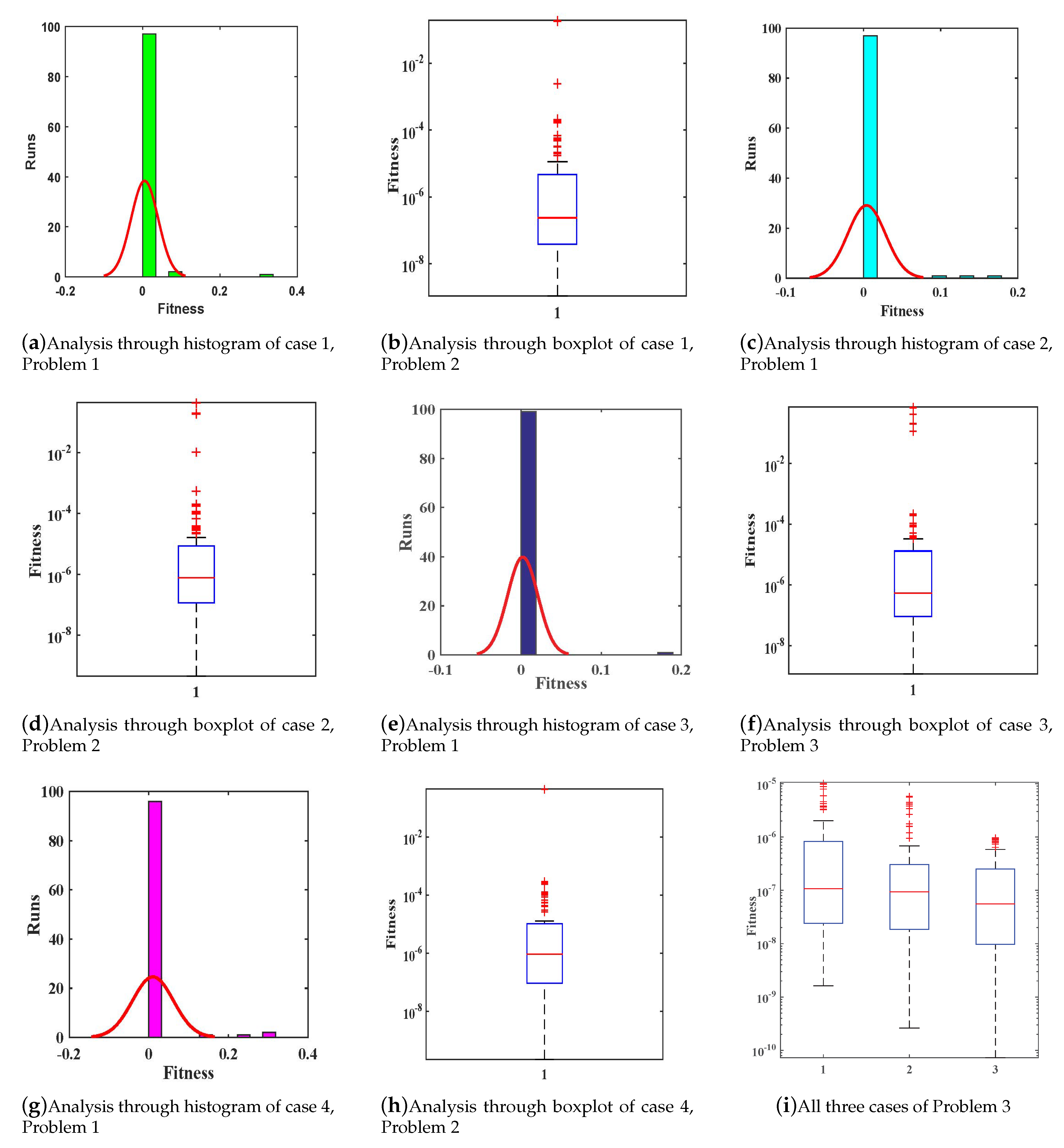 Entropy 23 01448 g013 Entropy 23 01448 g013