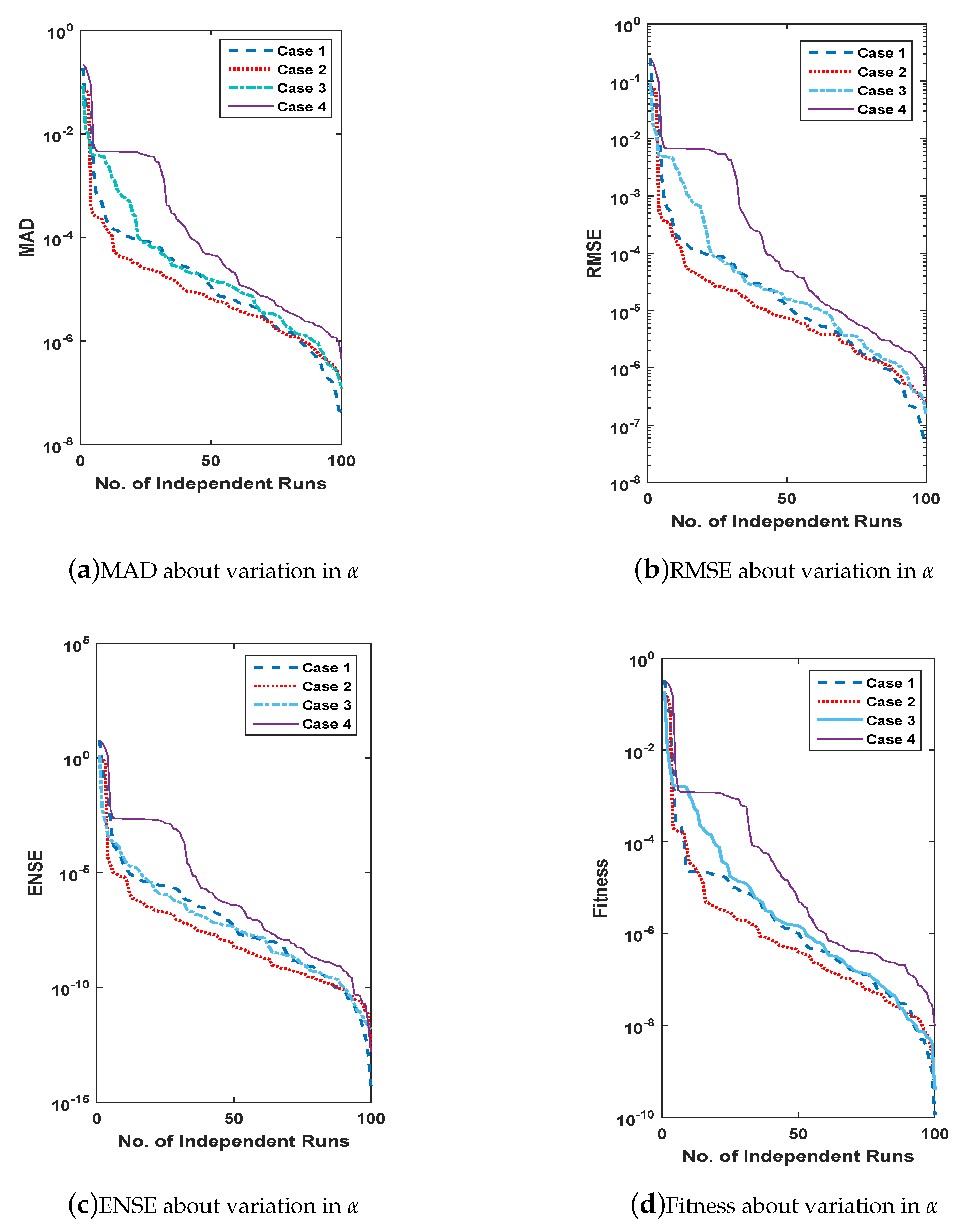 Entropy 23 01448 g014 Entropy 23 01448 g014